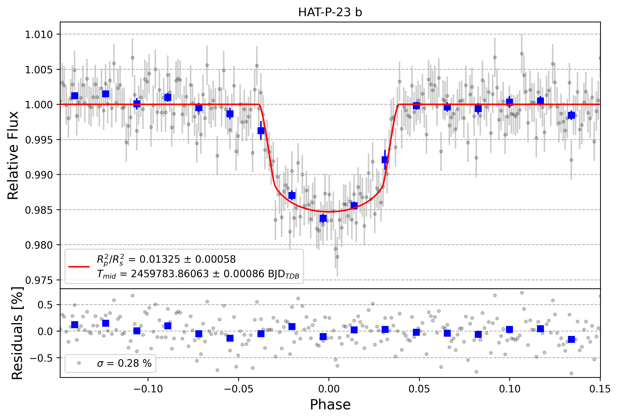 Light curve chart for ce6fa1619096eb662816b44ac4bfb9ee