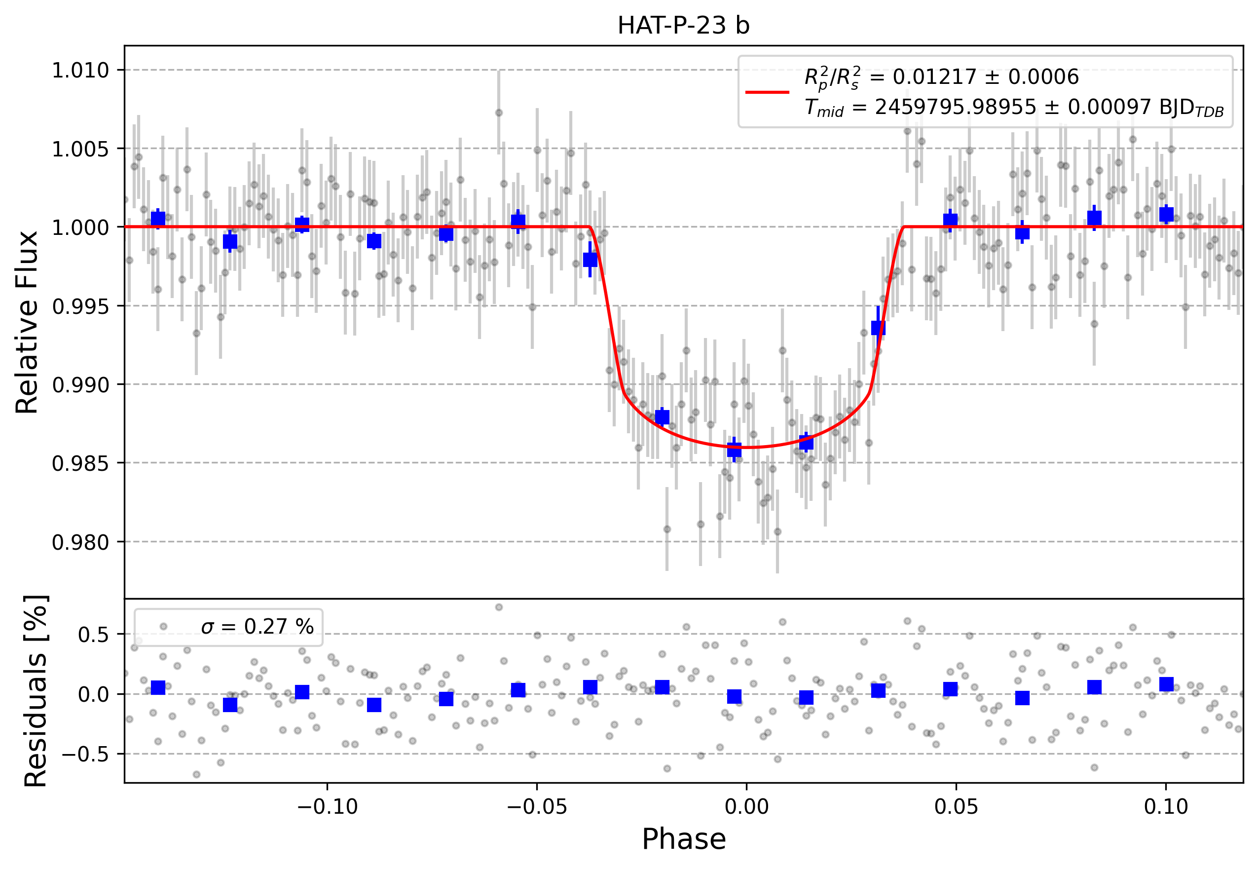Light curve chart for e7ade6ec0ff1e629efcc40ee4bfa608f