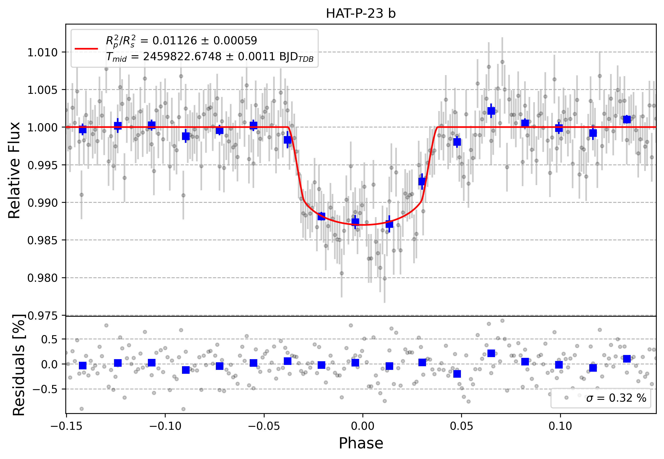 Light curve chart for eadbc109c92b6993ea8b3b7e6ad786f9