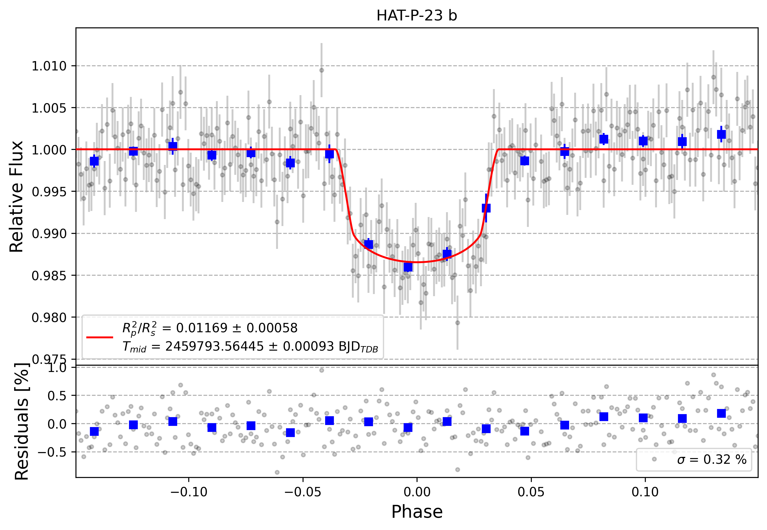 Light curve chart for ebee557688181a8d9bfbef20765ed71c