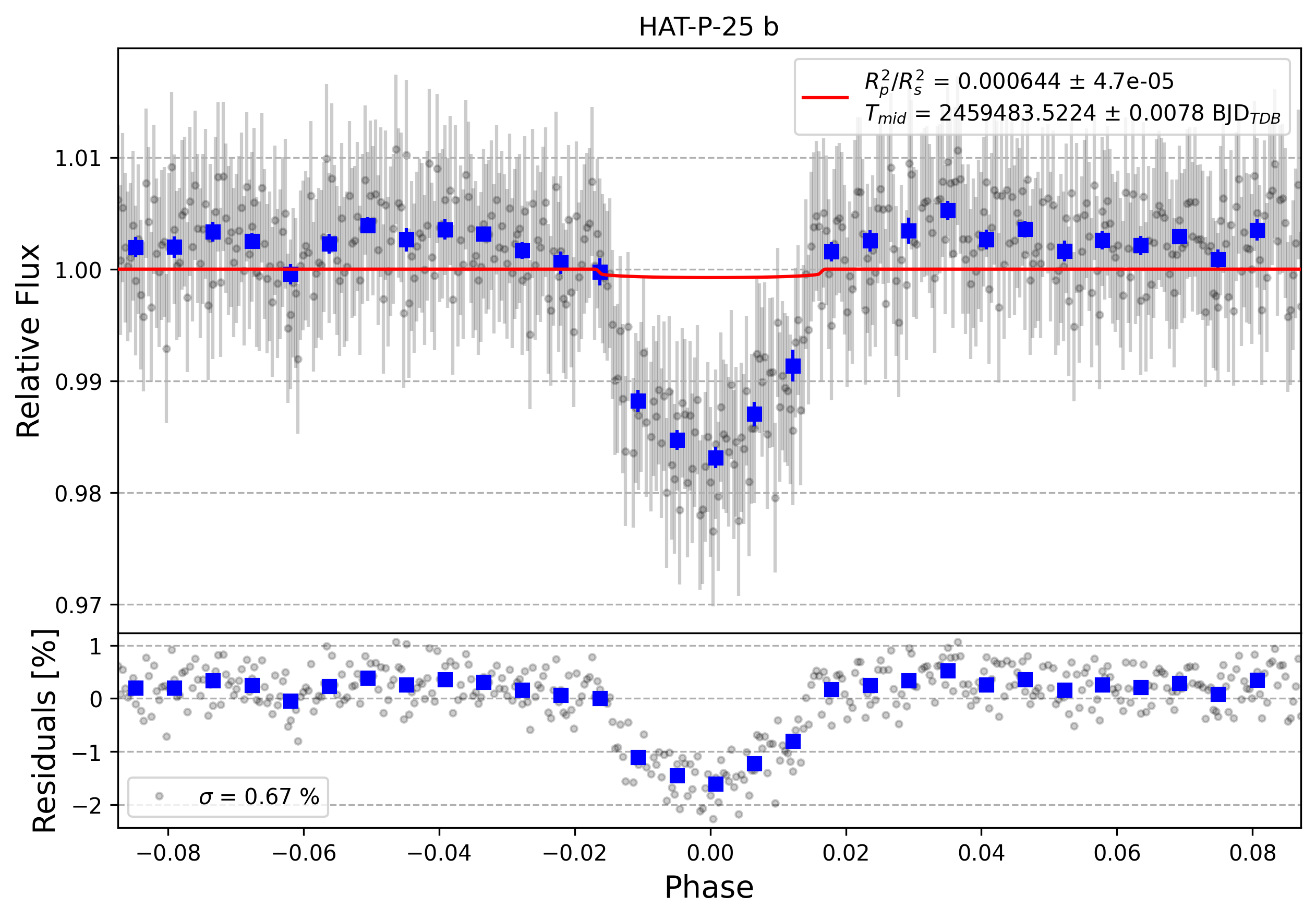 Light curve chart for 2d6d8d0ff856f29492c5bcc0c5b2e6ea