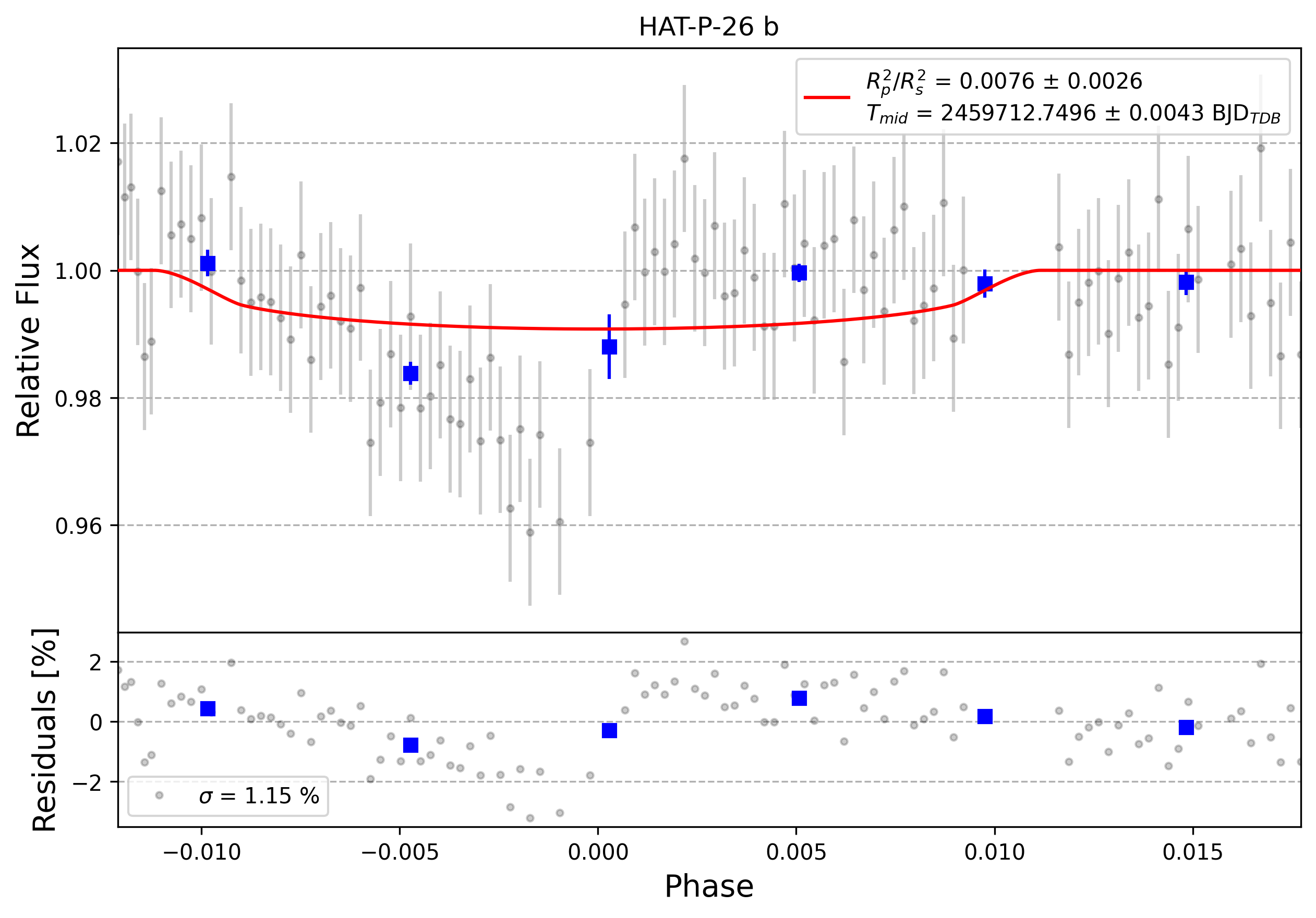 Light curve chart for 0001466
