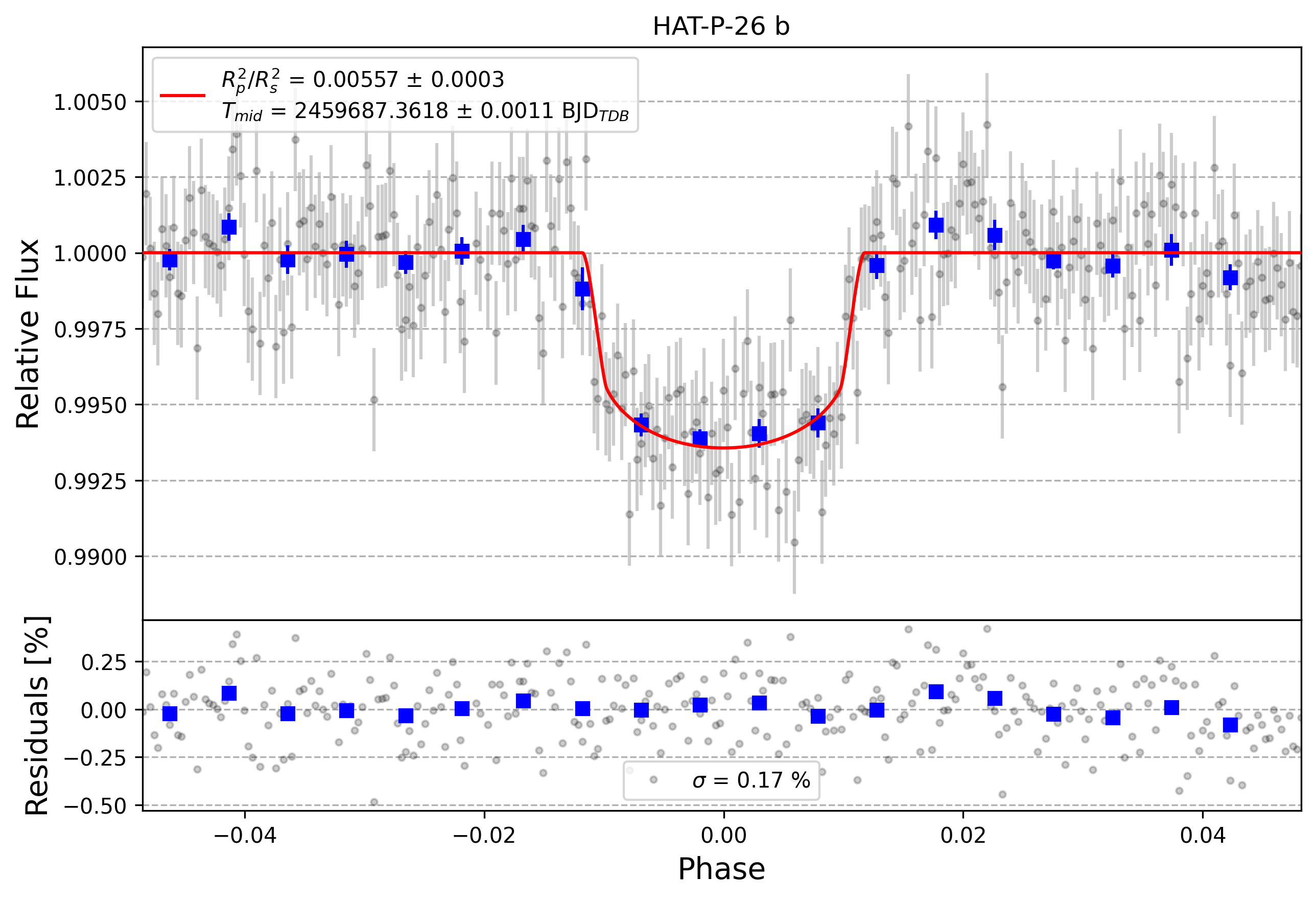 Light curve chart for 6cf6ed67e6058f353dcbbd020d8a3dd9