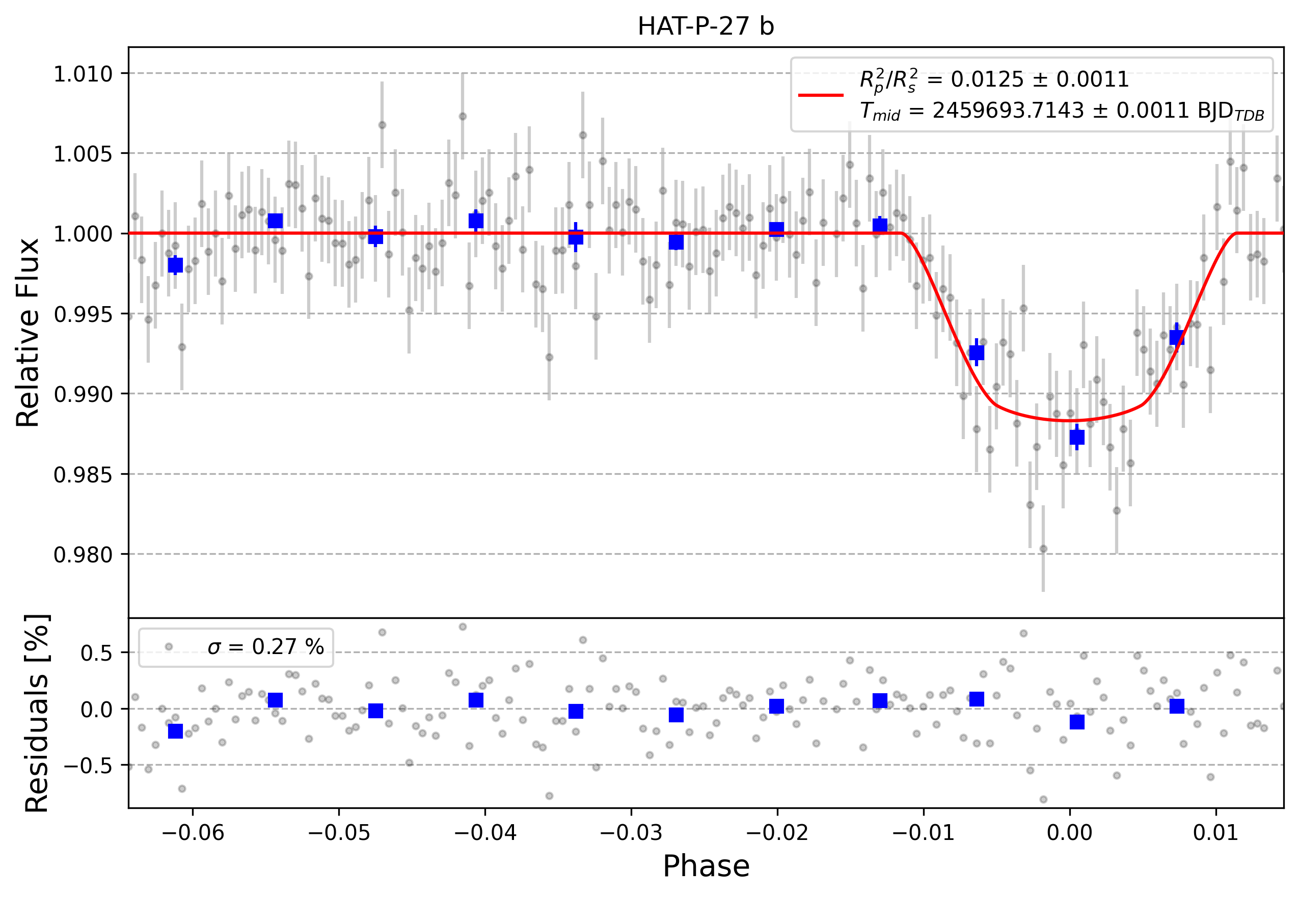 Light curve chart for 7f28552b0d17cb7d43ec5dd1b4072248