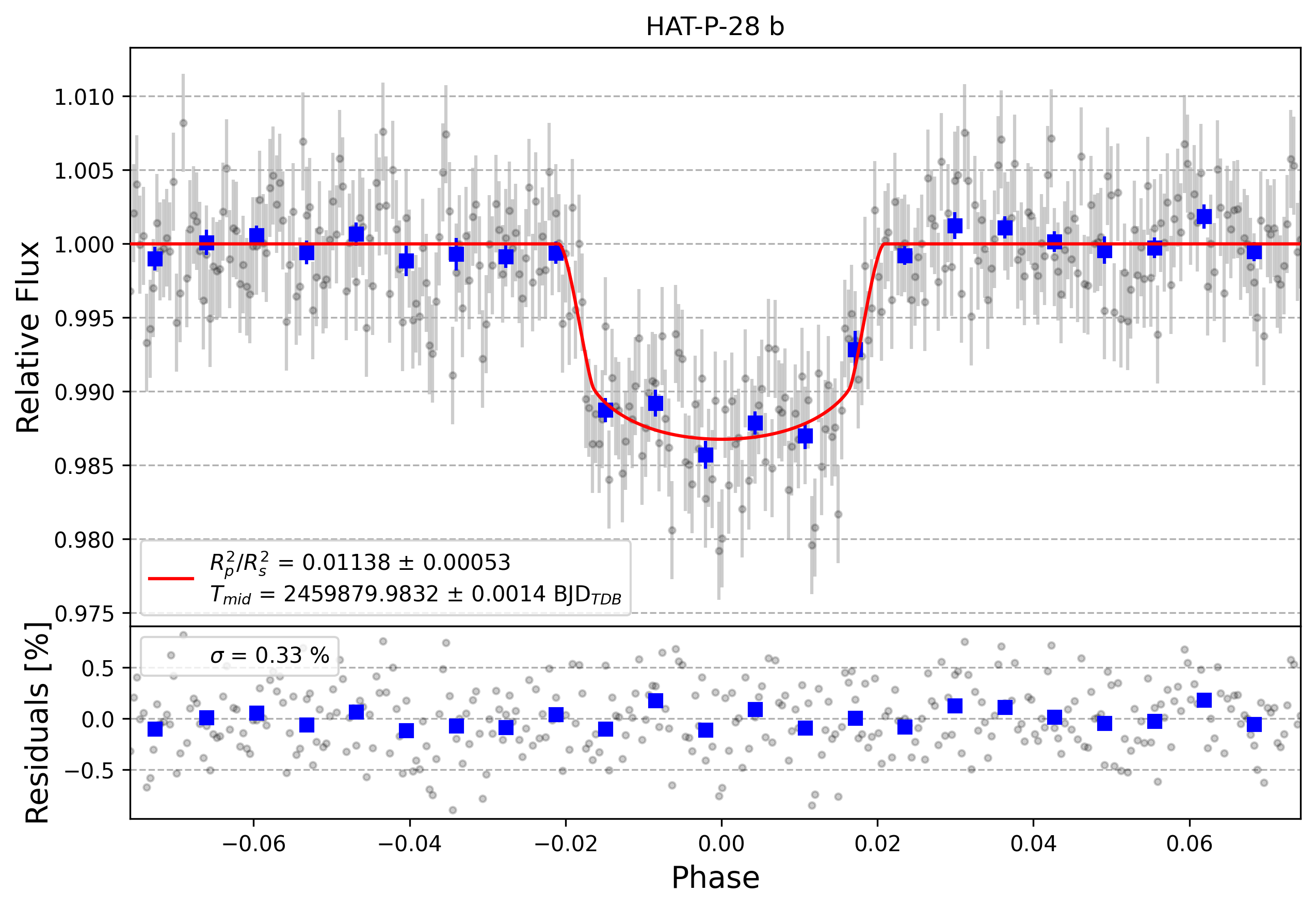 Light curve chart for 1b53d02fc59a872384b4c0ecebad6d2c