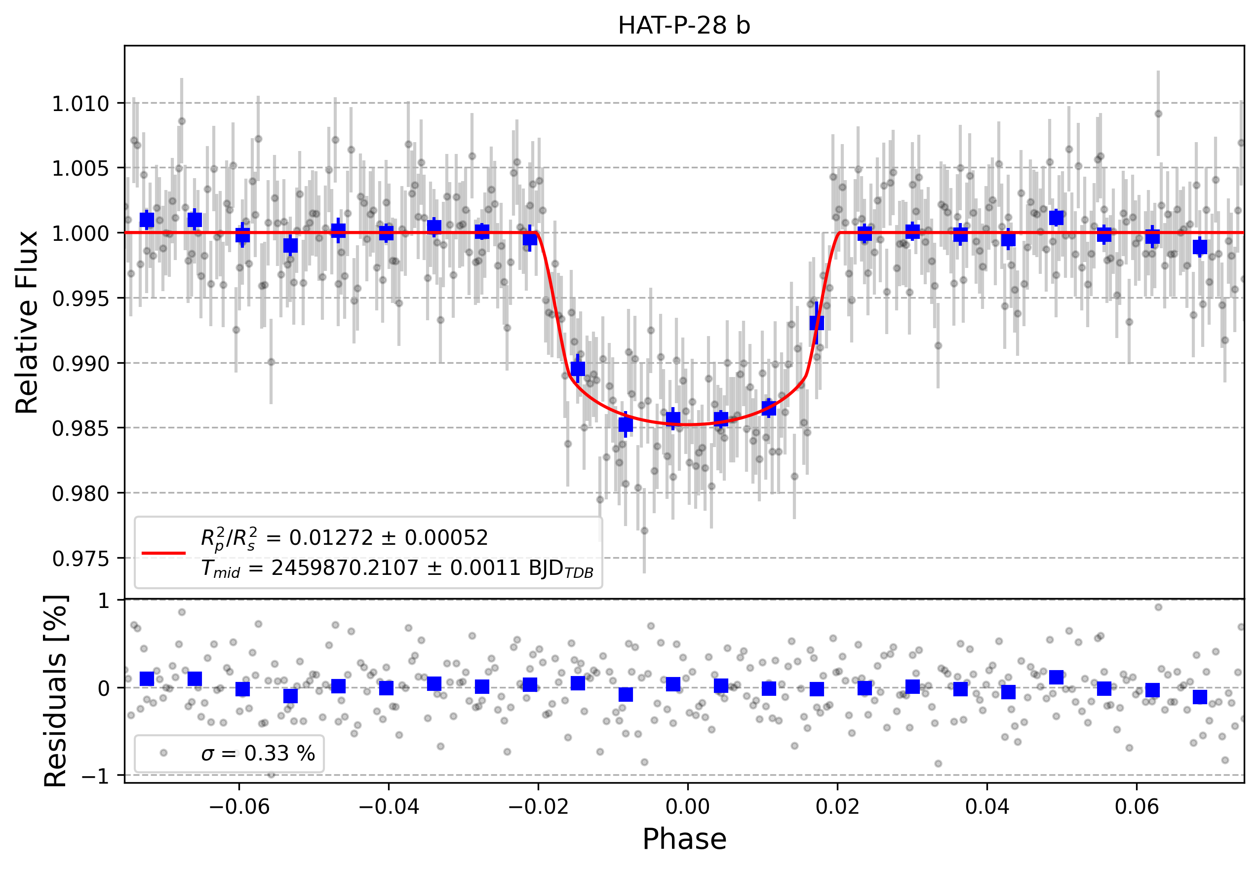 Light curve chart for 2f5cea3816b4b4d84a4d75651036a22e