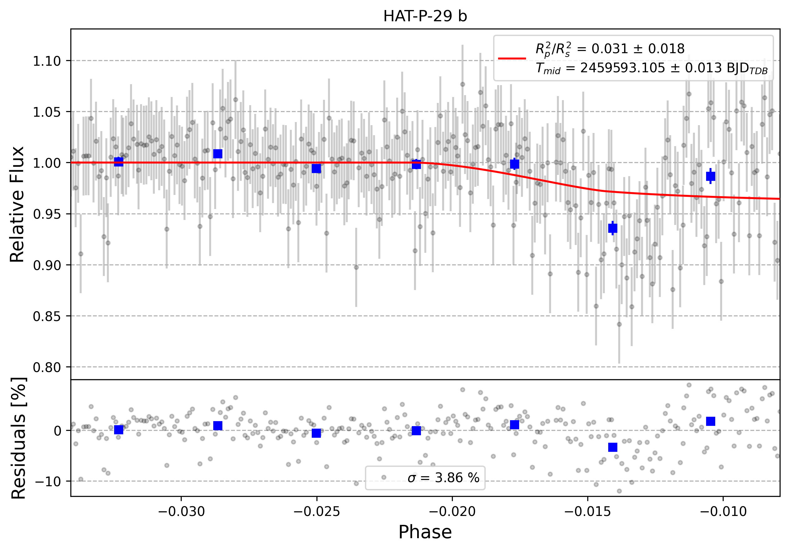 Light curve chart for 0001171