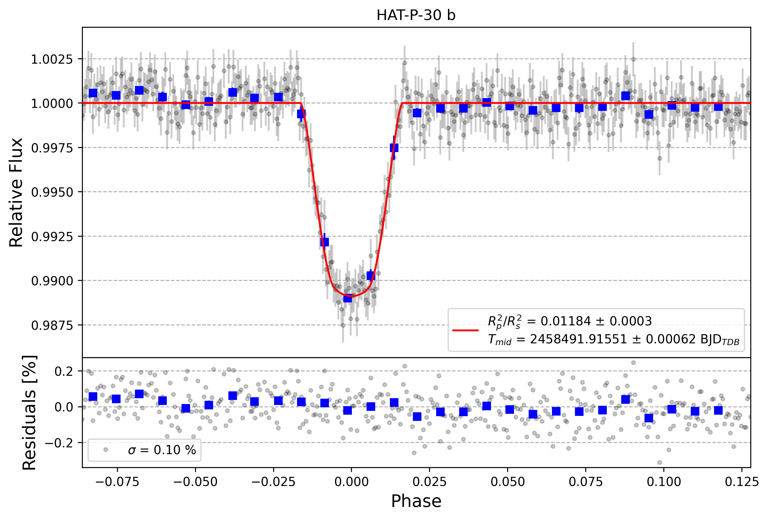 Light curve chart for 8974b54edce3efa9a5089044bb4a1ac0