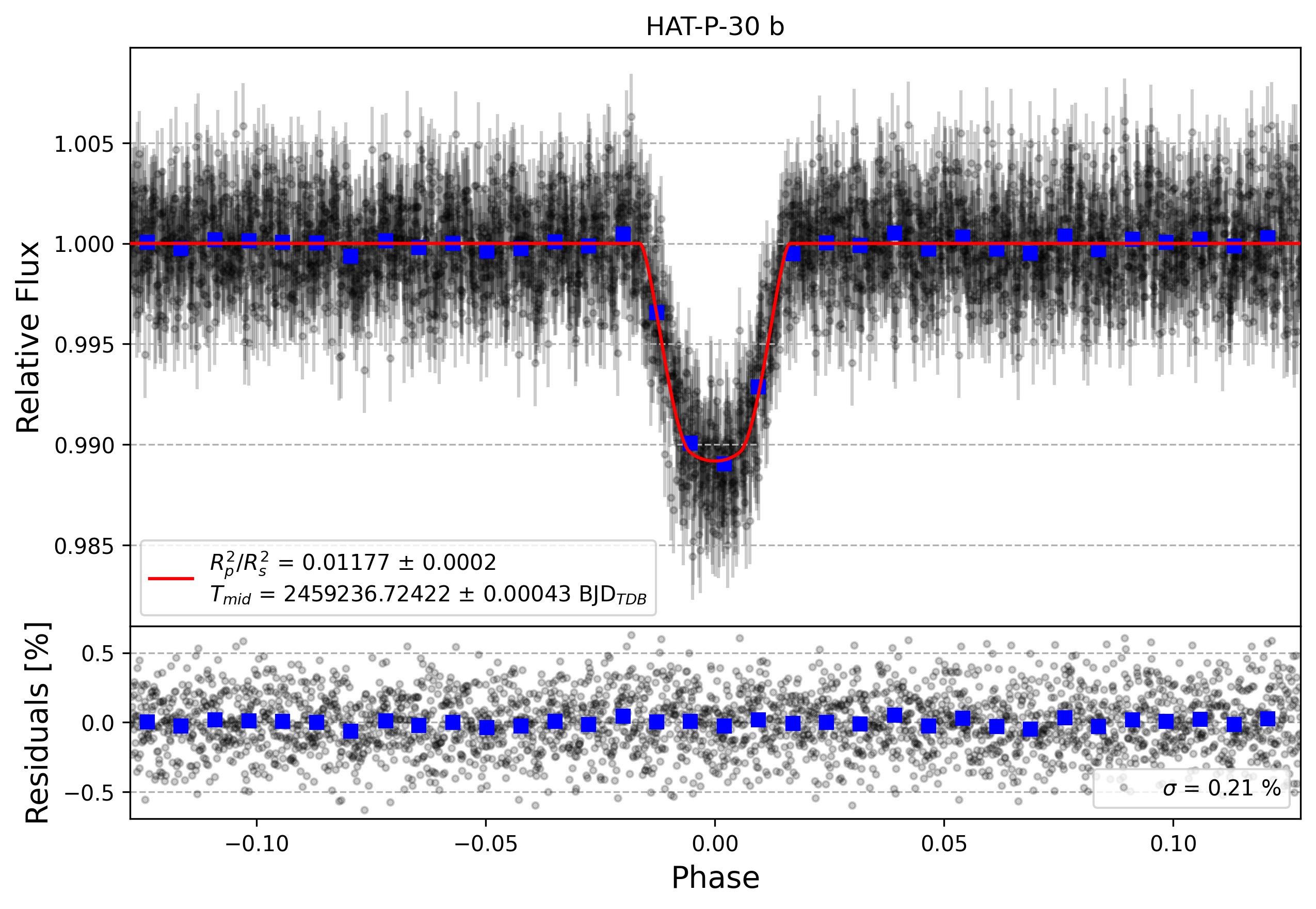 Light curve chart for b697d2492522e4706a2bebb296cb3504