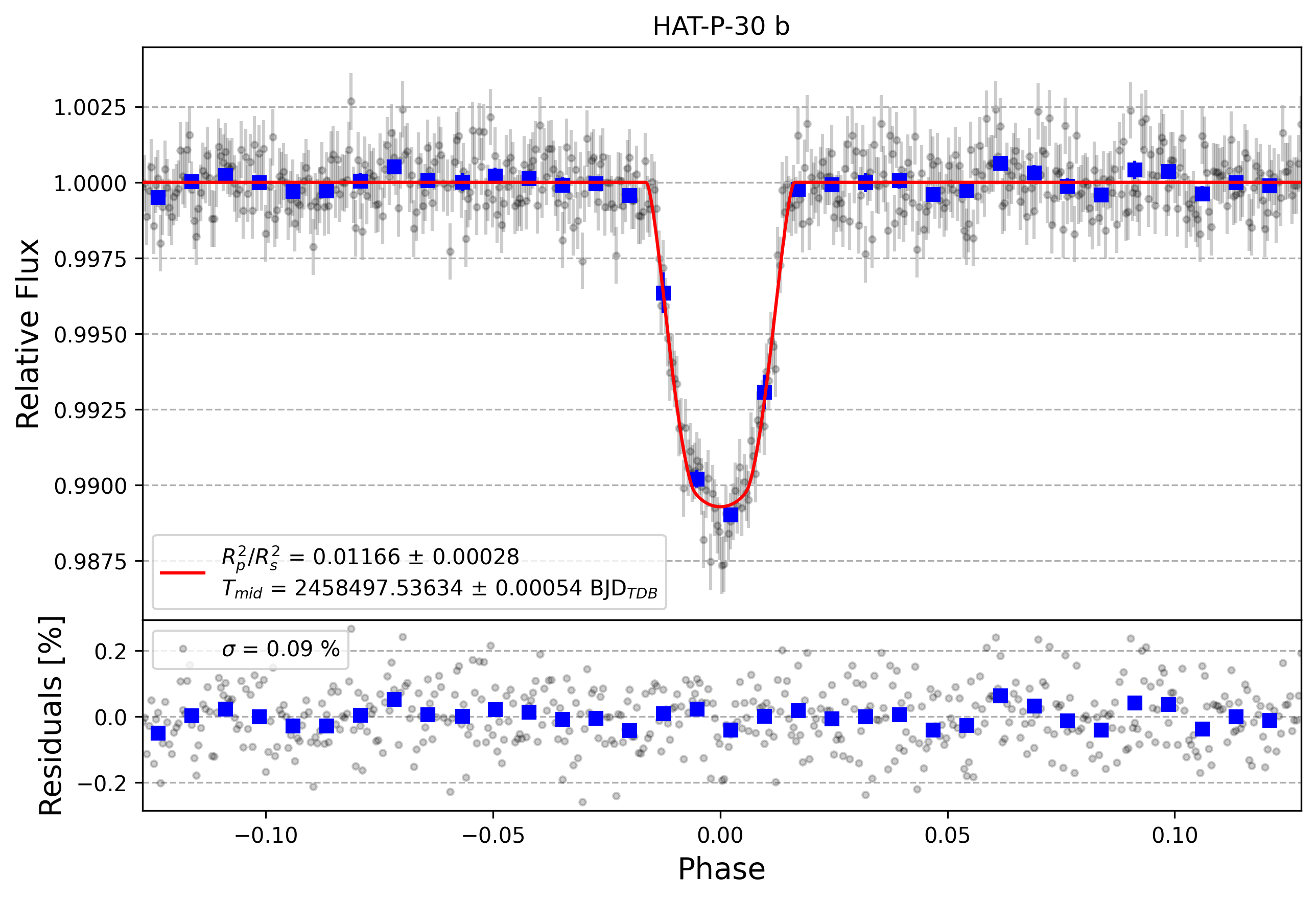 Light curve chart for cdb3cc36388a6cb0a782ba08cfa778a5