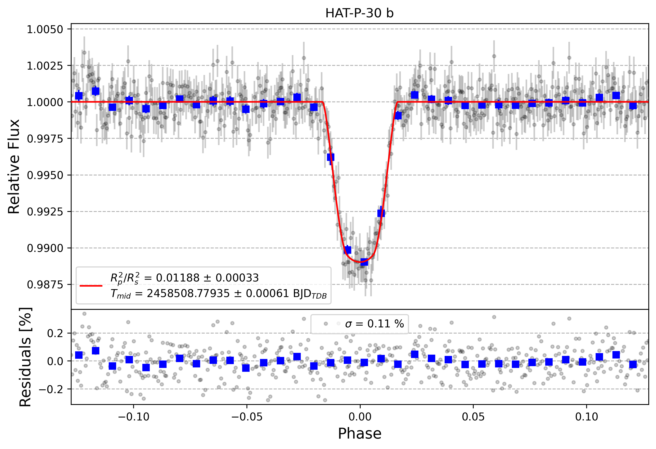 Light curve chart for e0337ba5dc9ba2d7b57fd25a2045b147