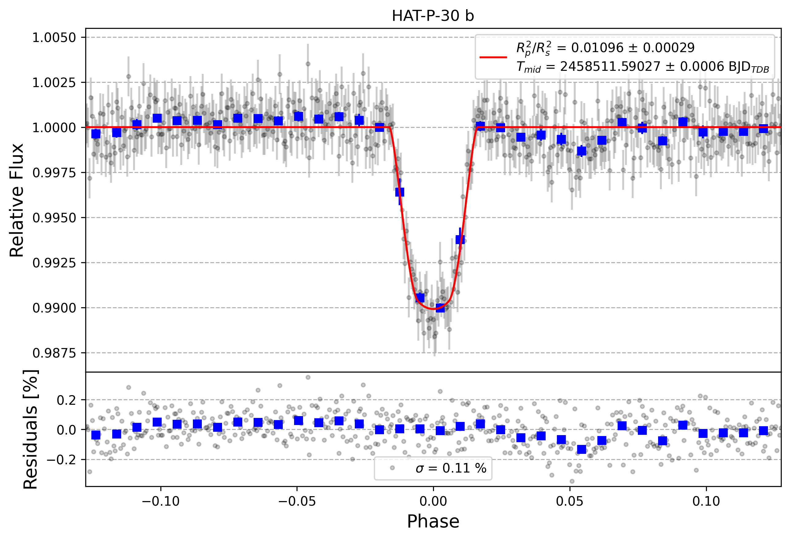 Light curve chart for f8fe2e985a15eabb11e5a5fa5fe7ab1a