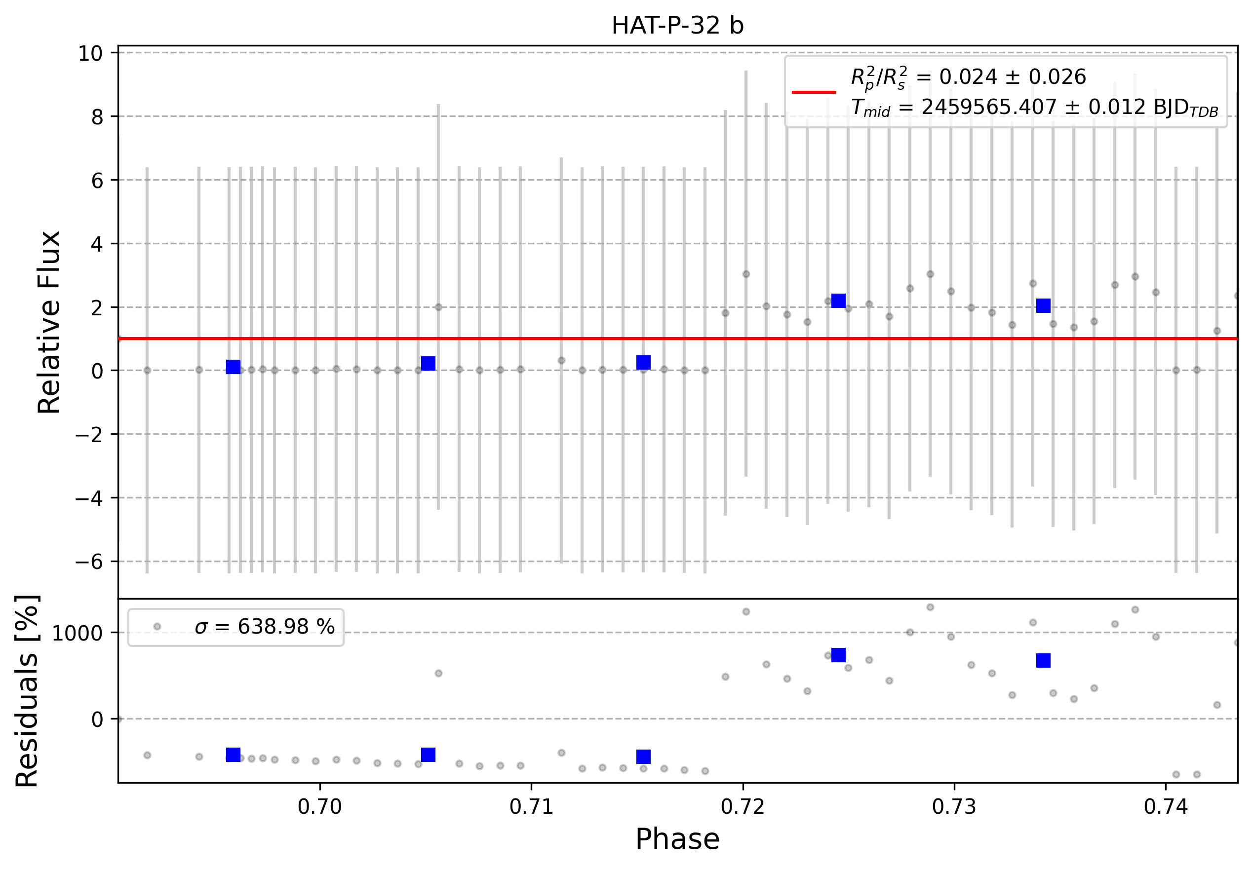 Light curve chart for 0004471