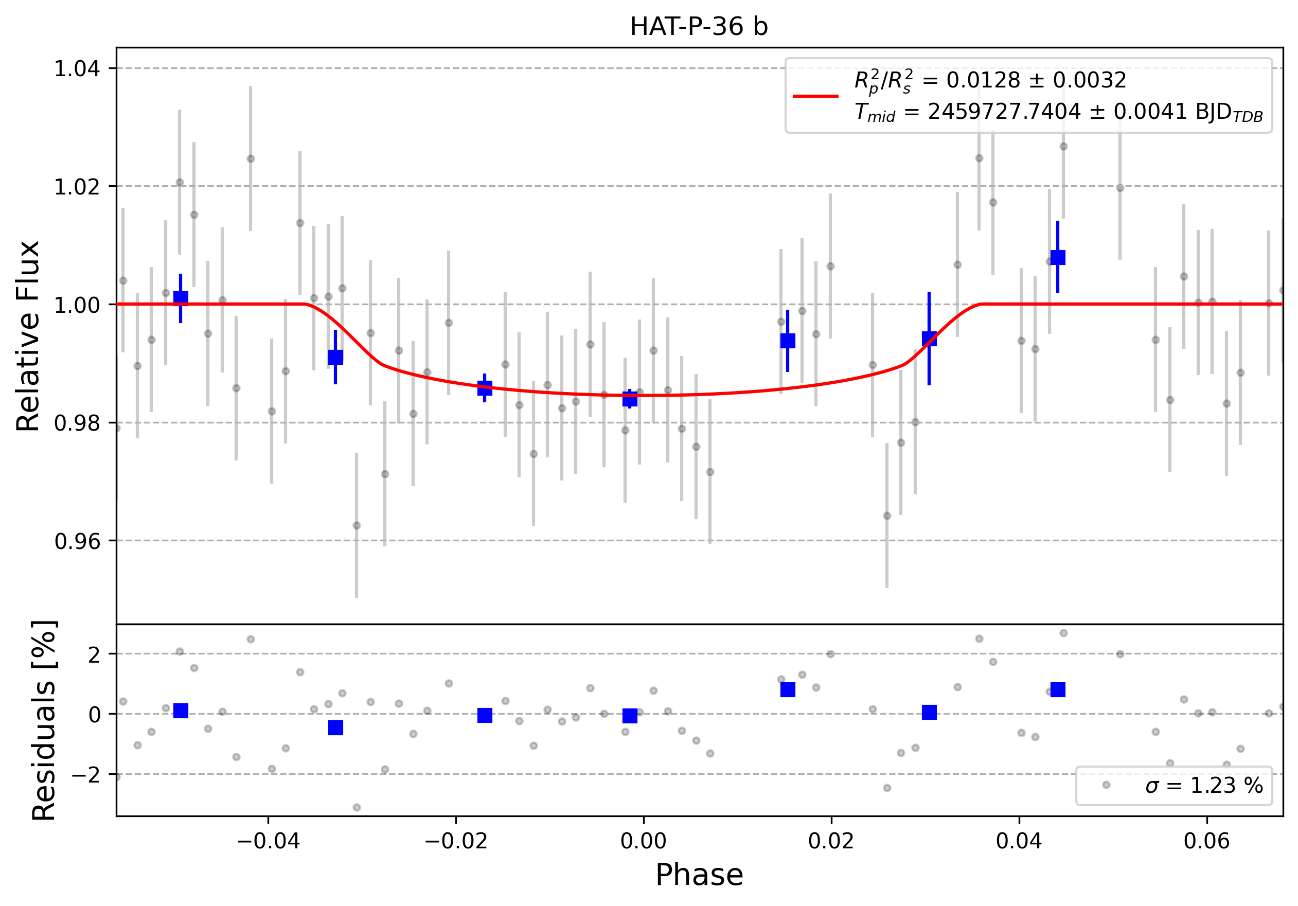 Light curve chart for 0001843