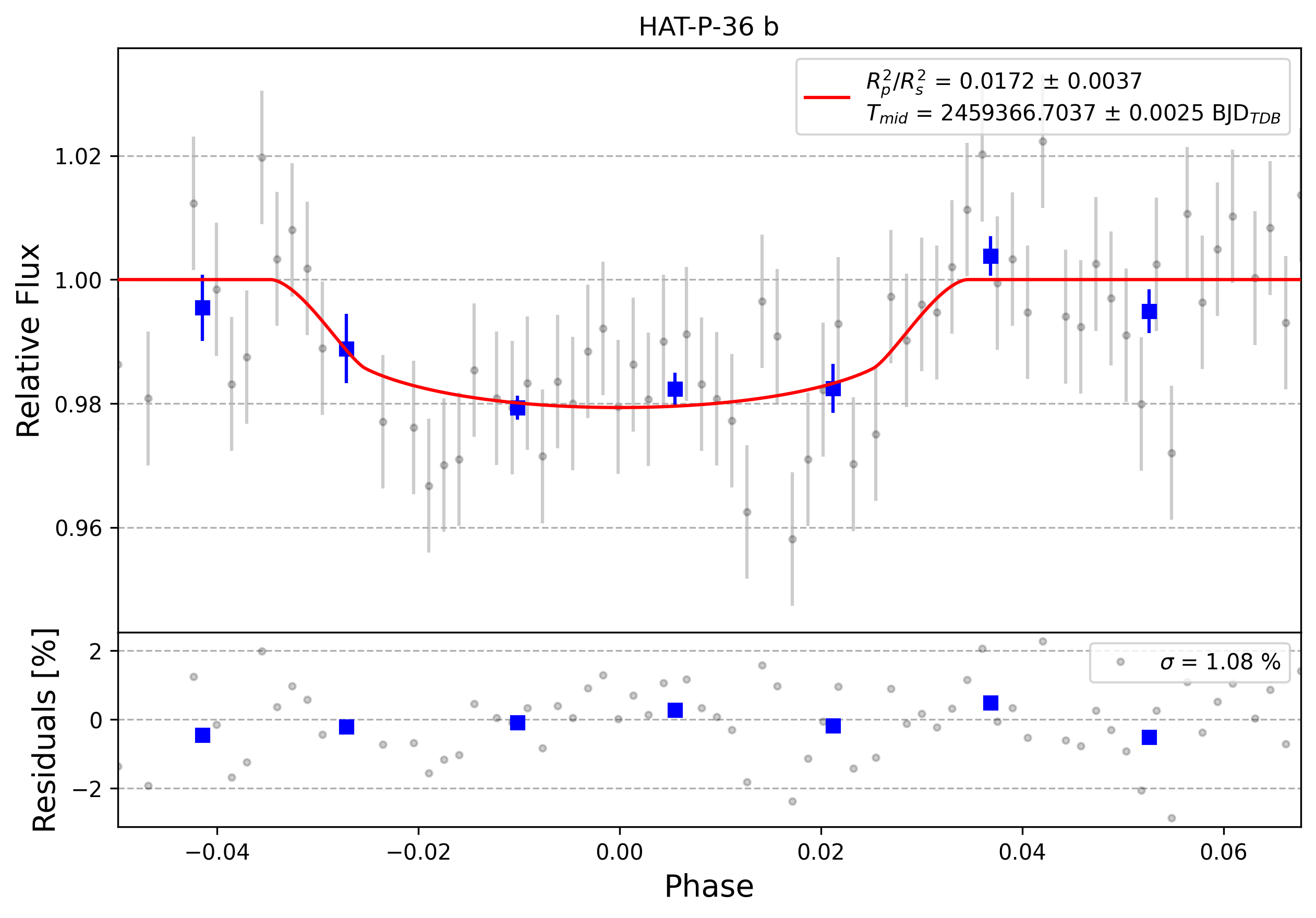 Light curve chart for 0002467