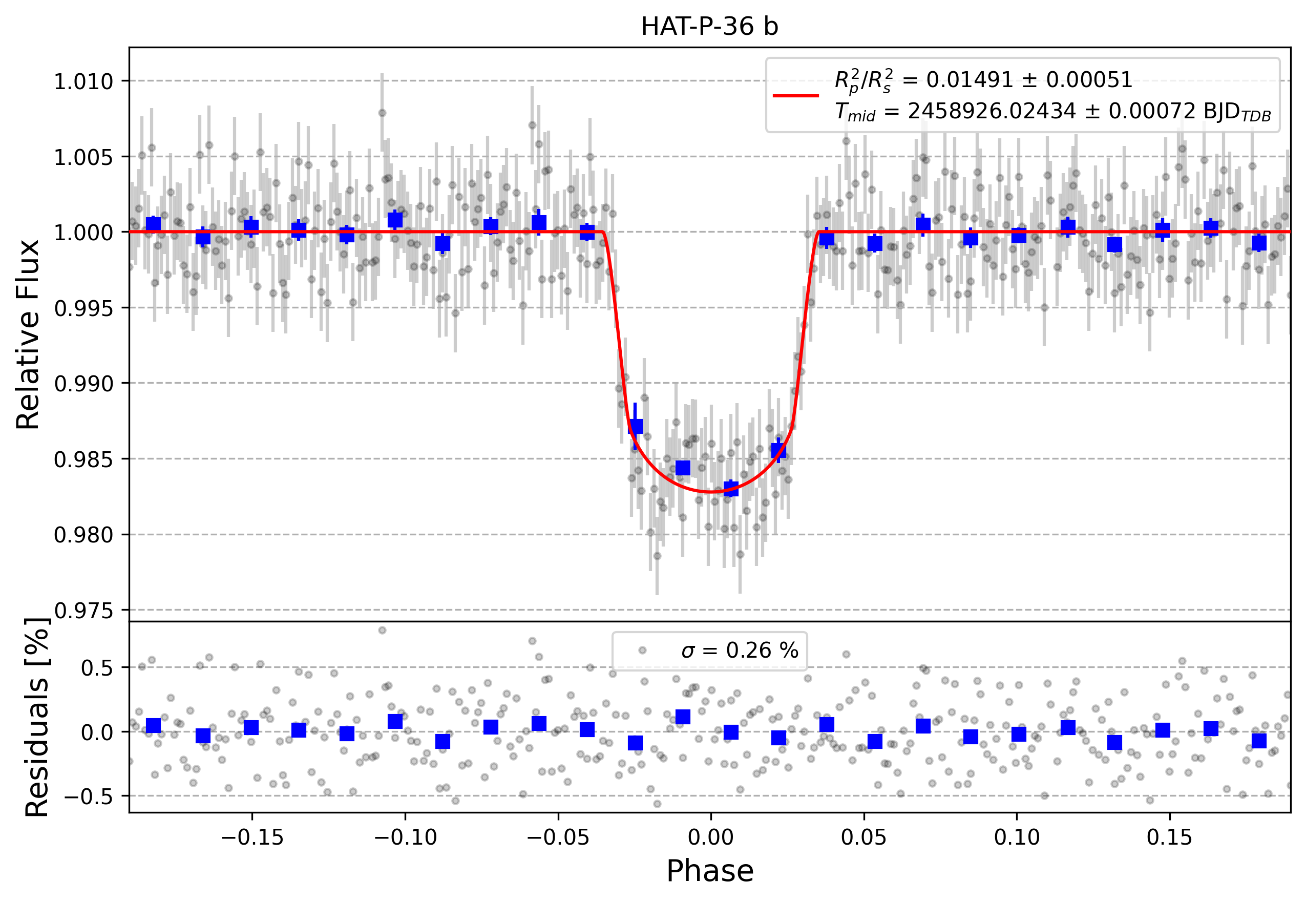 Light curve chart for 014202afaccf4bd791bd45e9f34b241d