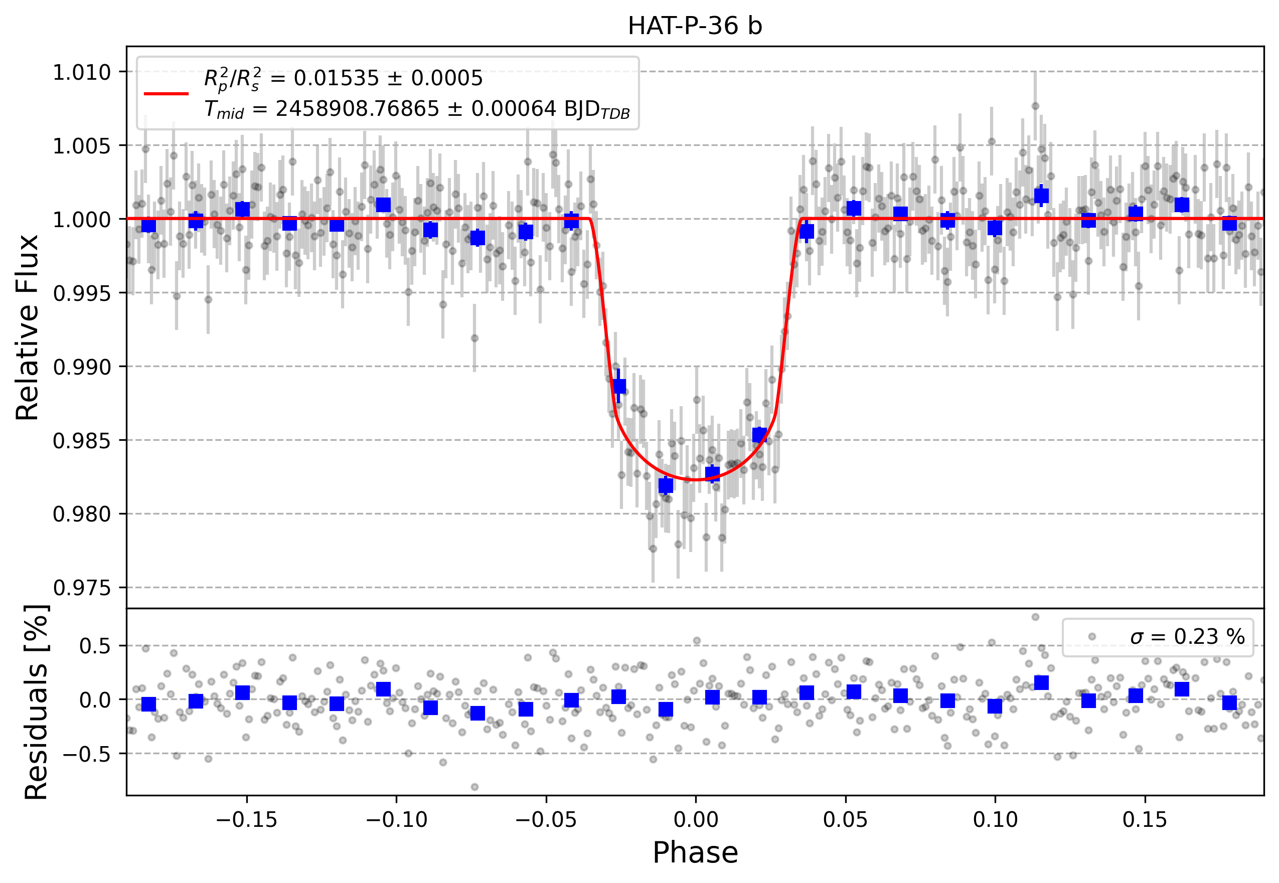 Light curve chart for 1f1084544d8096267ccedbeb97d815aa
