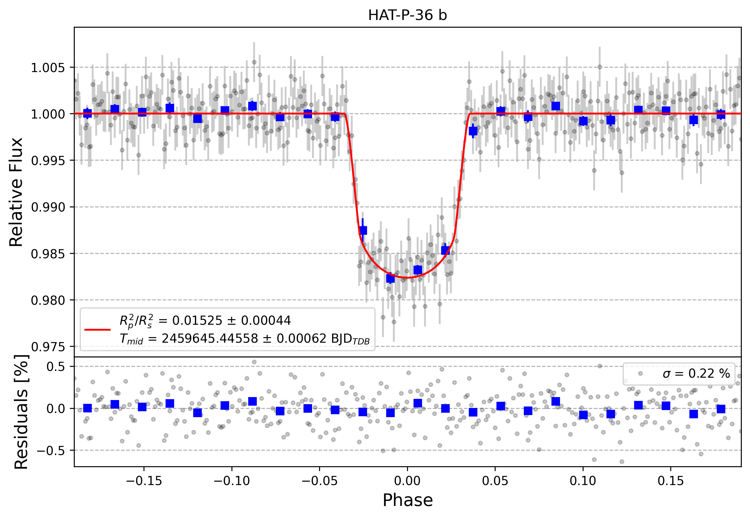 Light curve chart for 2746f1b9d6bb7a33a66101e6fbc0a770