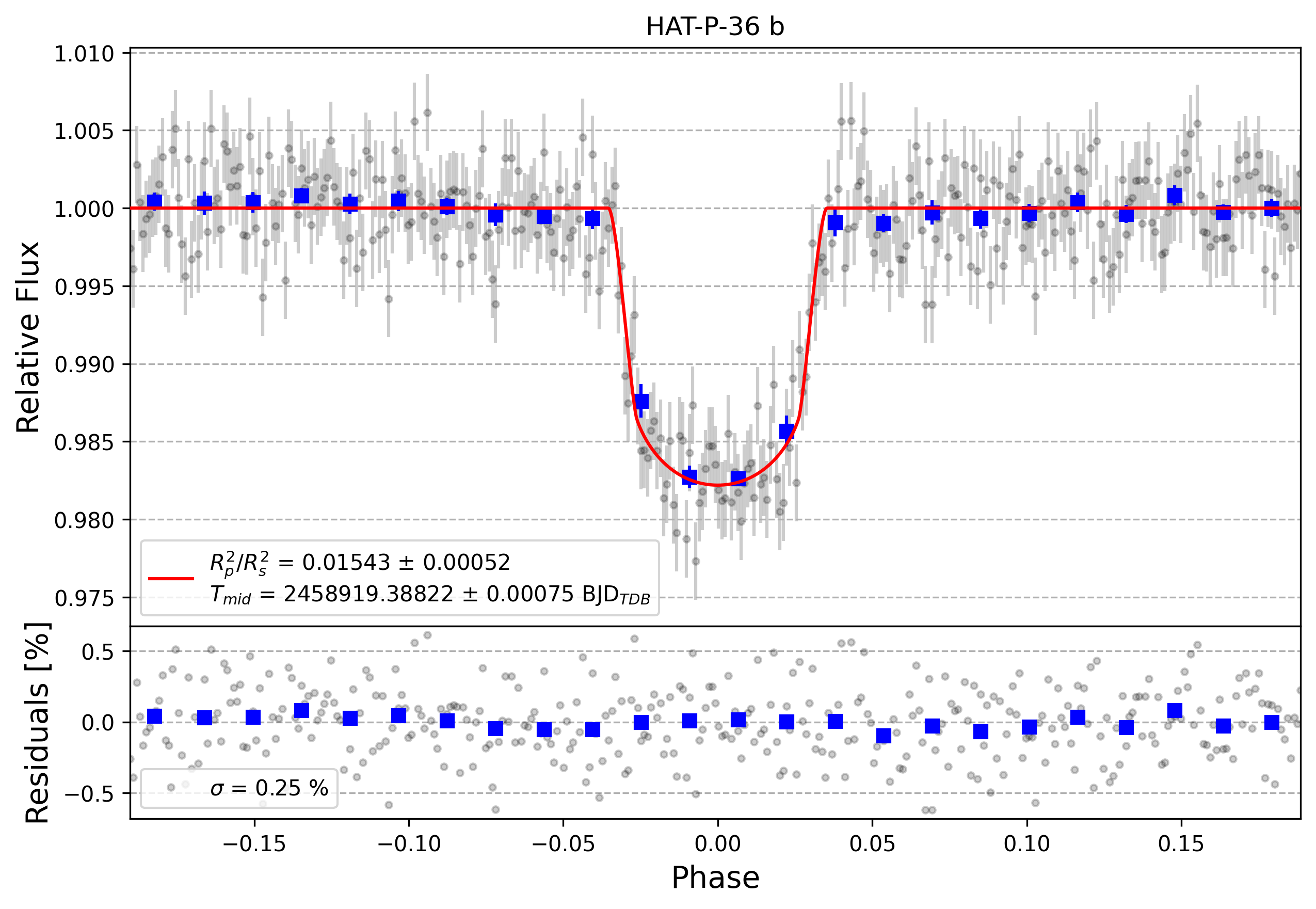 Light curve chart for 2ad12f9eeecef182547fe1beb8e76ab5