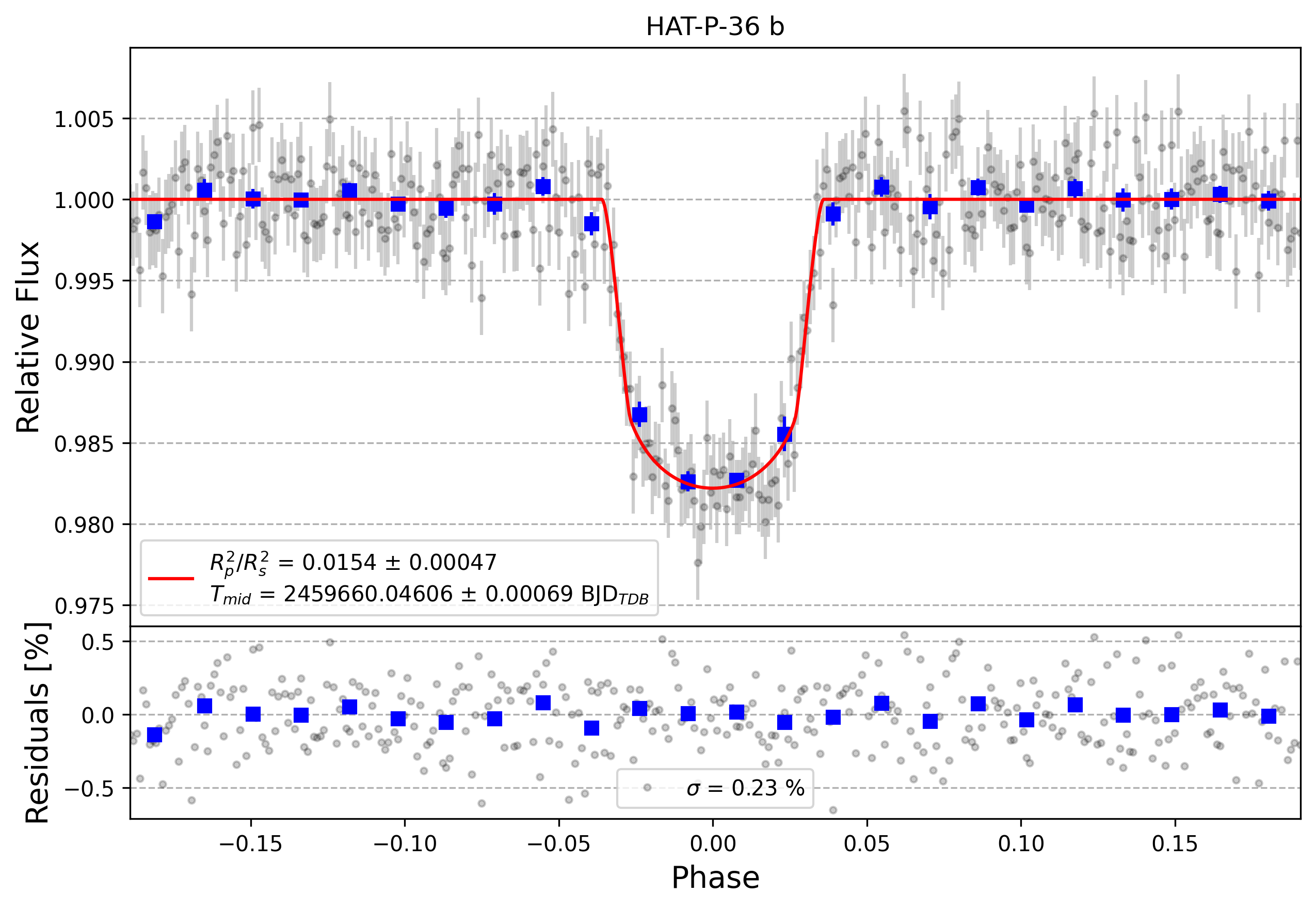 Light curve chart for 2b9abd40a964372635af9a1efbbe1d3f