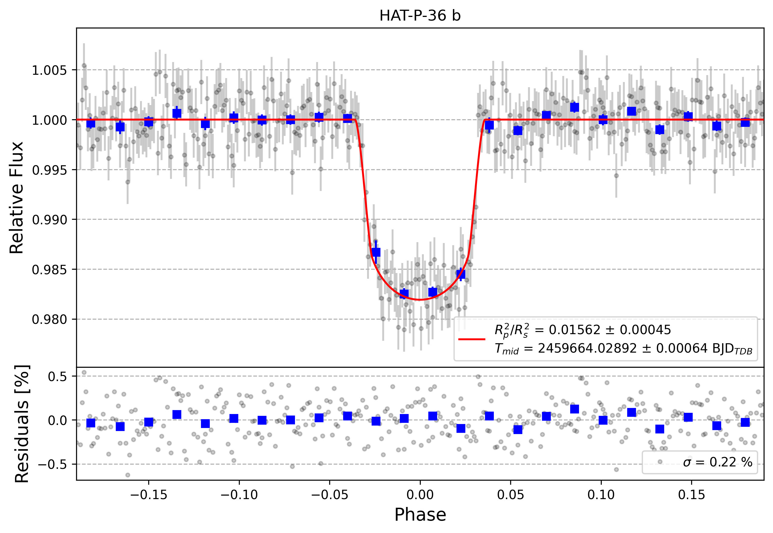 Light curve chart for 42fecae5be20d8404ed3c954775a9bf9