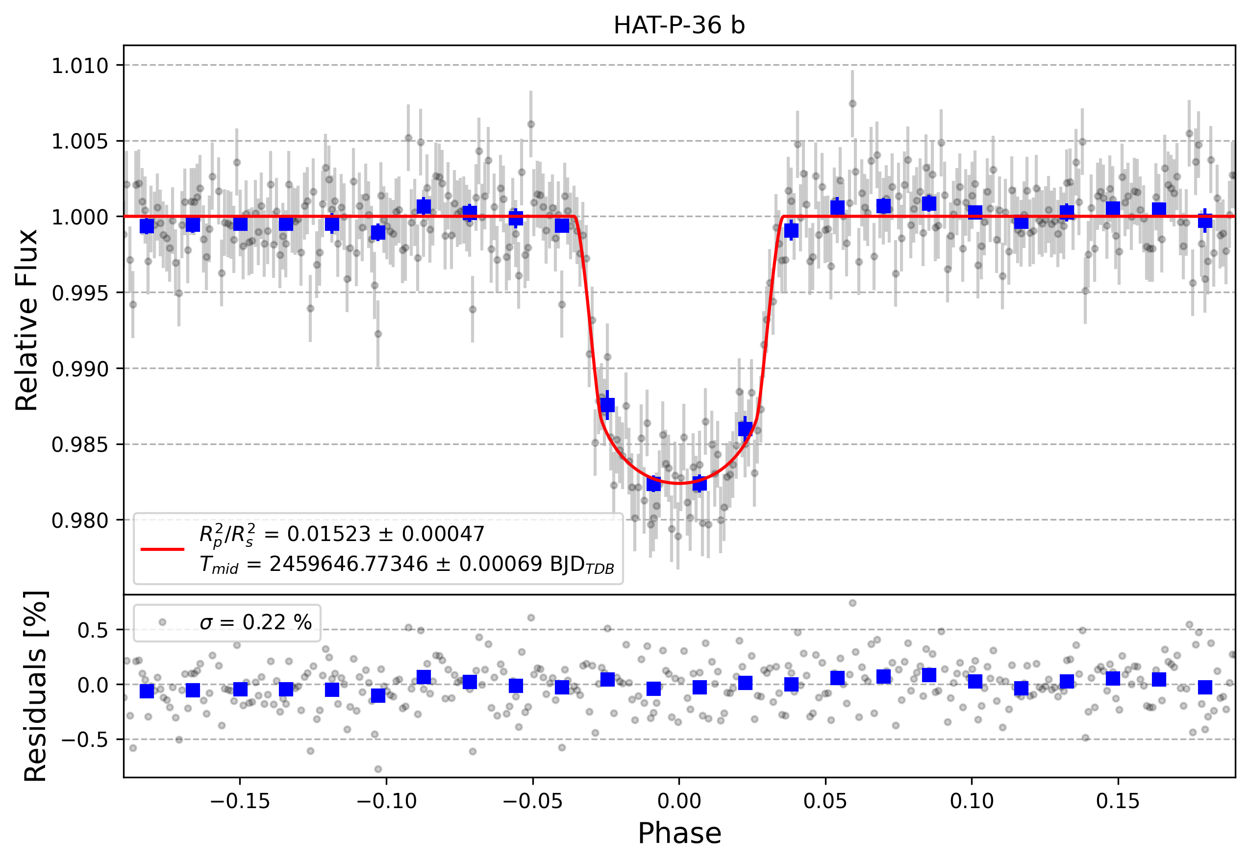 Light curve chart for 8d3f4d3bdb2e8acd144459150d27be26