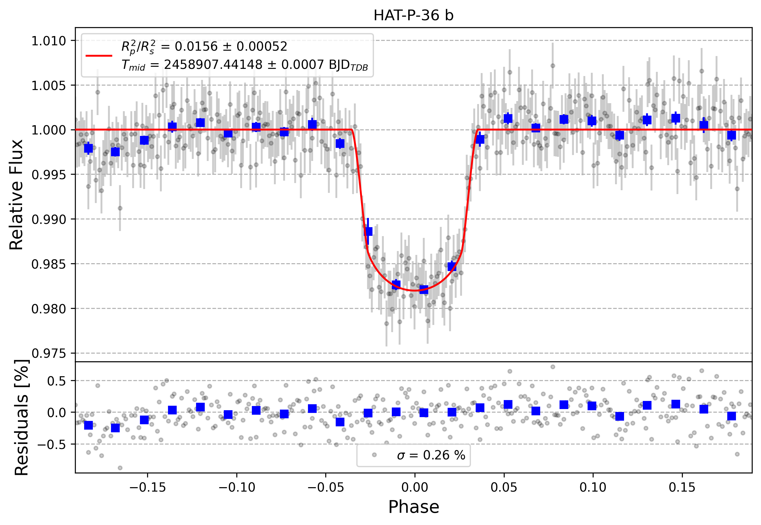 Light curve chart for 9fd60da5d78b2a942a9852e47438f3ef