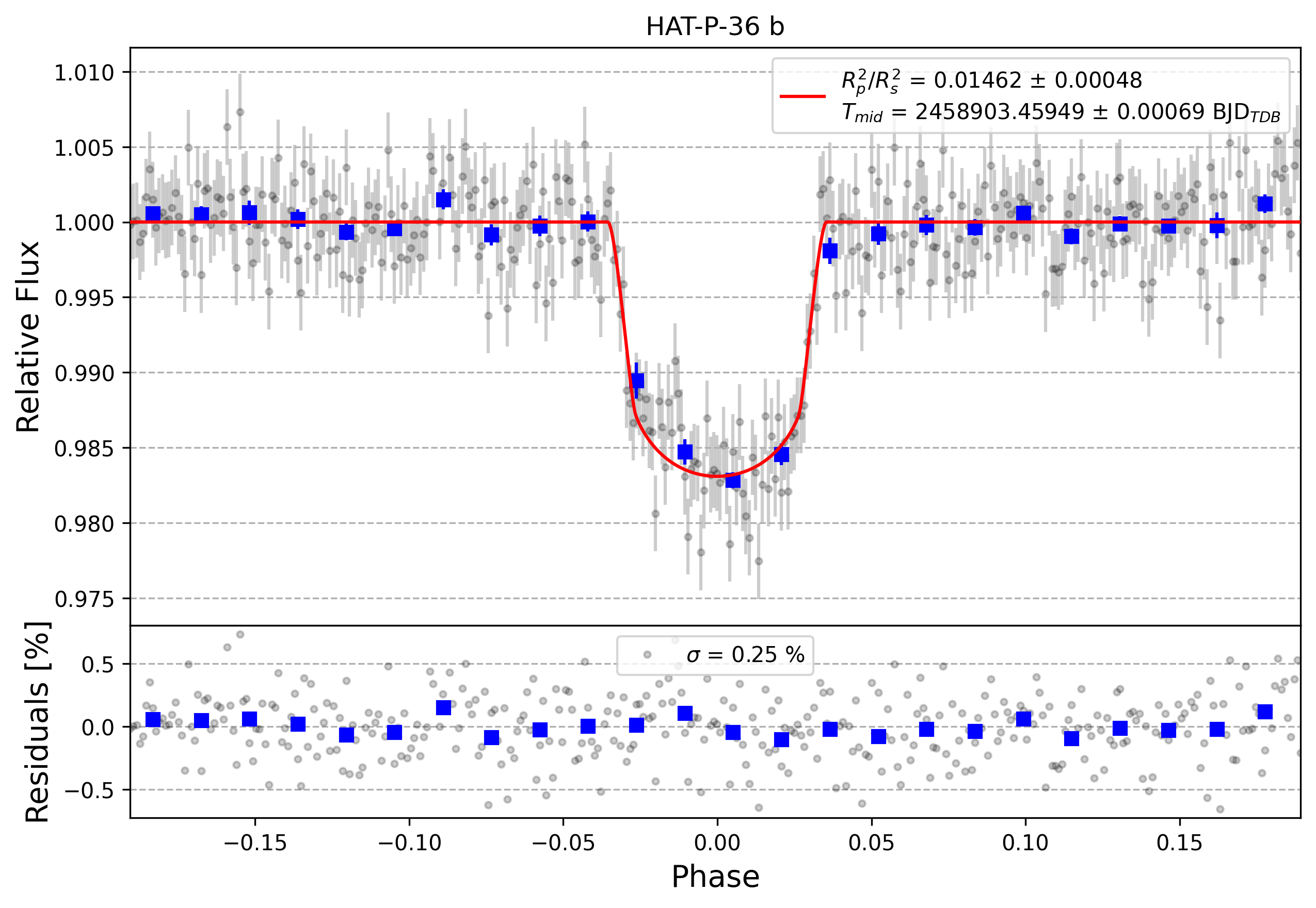 Light curve chart for eb83dab7b9fd2ad5e553bdc43d1c97d5