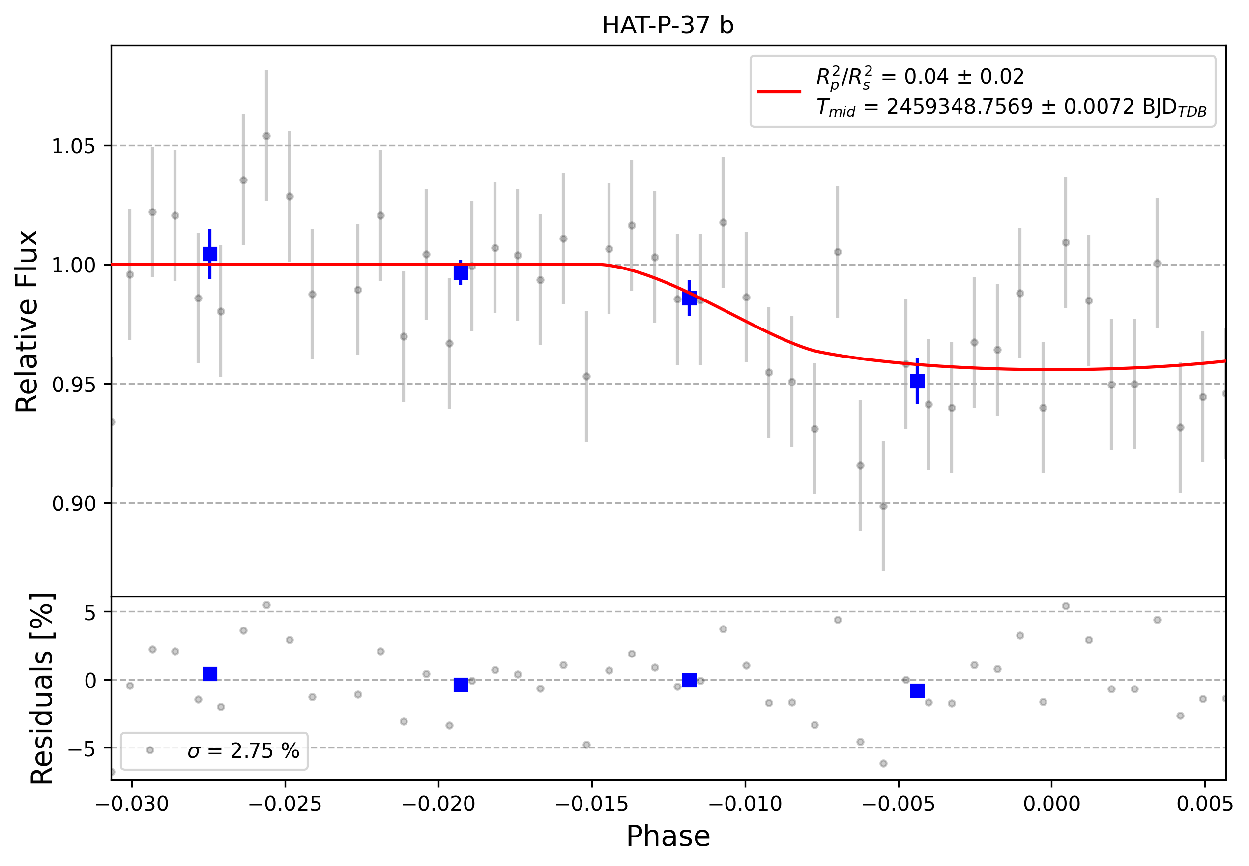 Light curve chart for 0001808