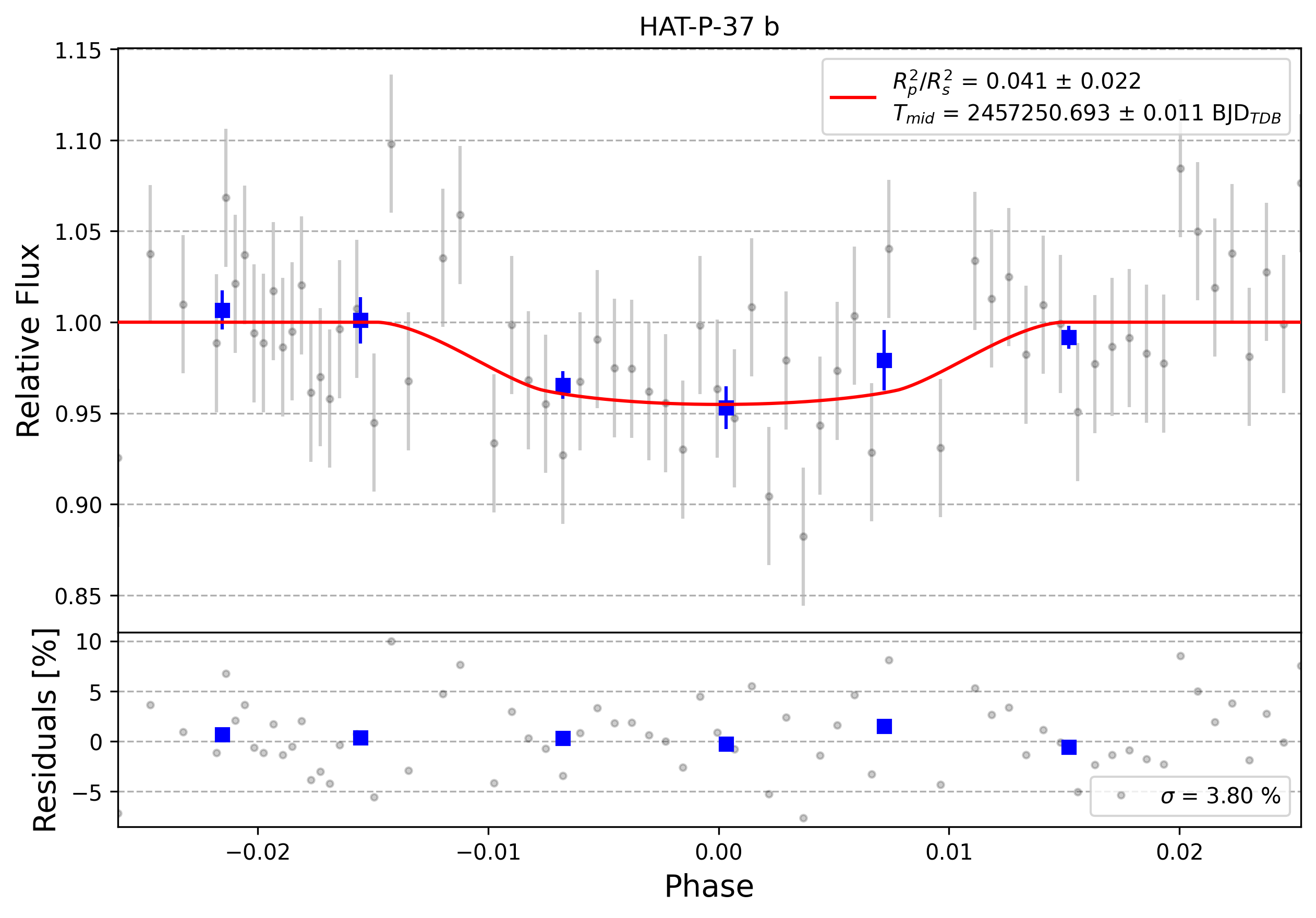 Light curve chart for 0001809