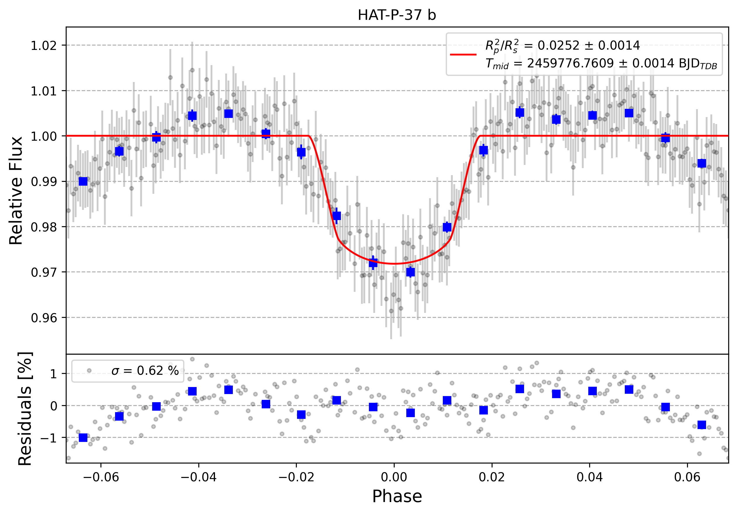 Light curve chart for b8d793a6bf4184edd94effec617fcb3c
