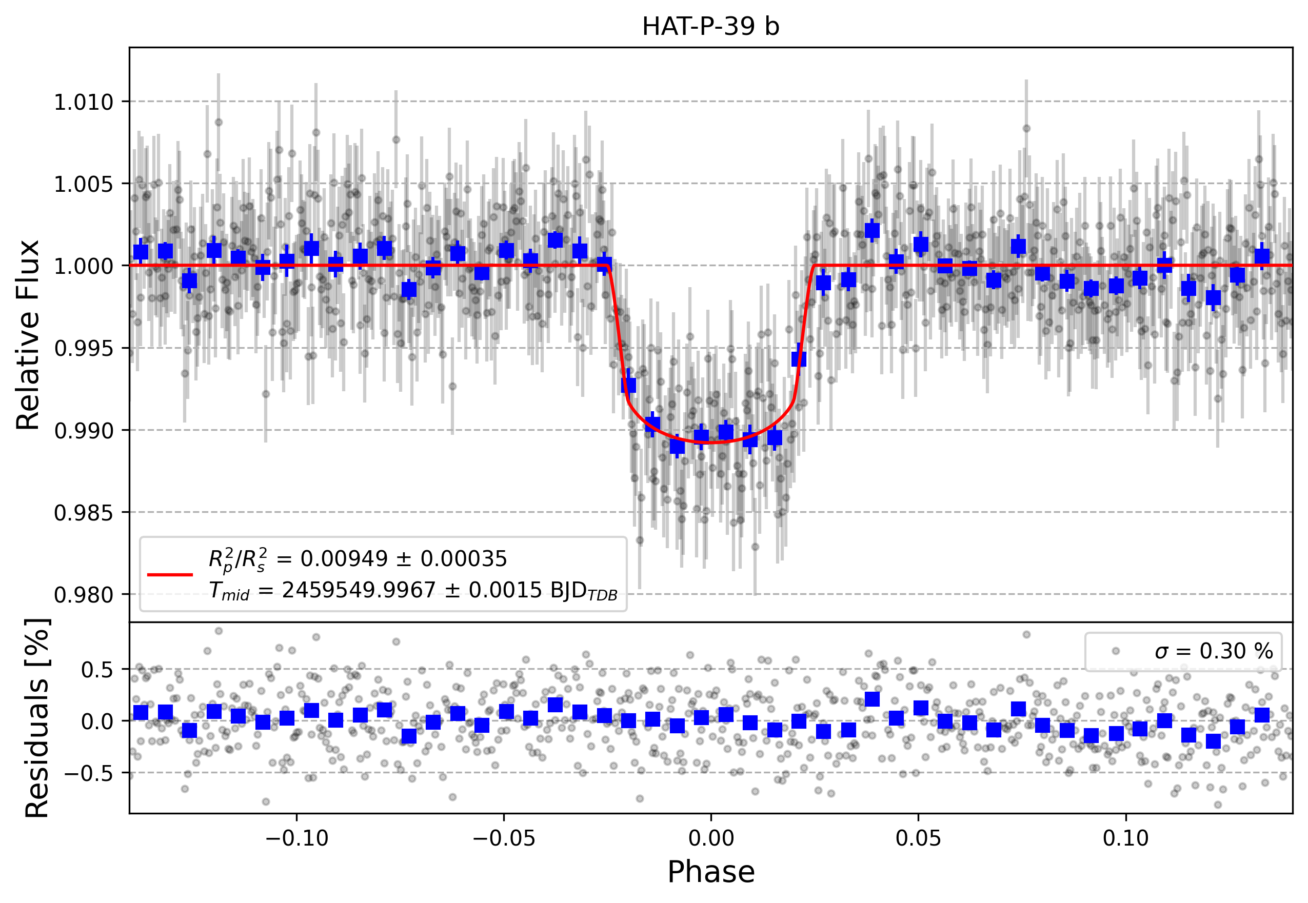 Light curve chart for 1ea30de821c37e5565ccd1bb872923c3