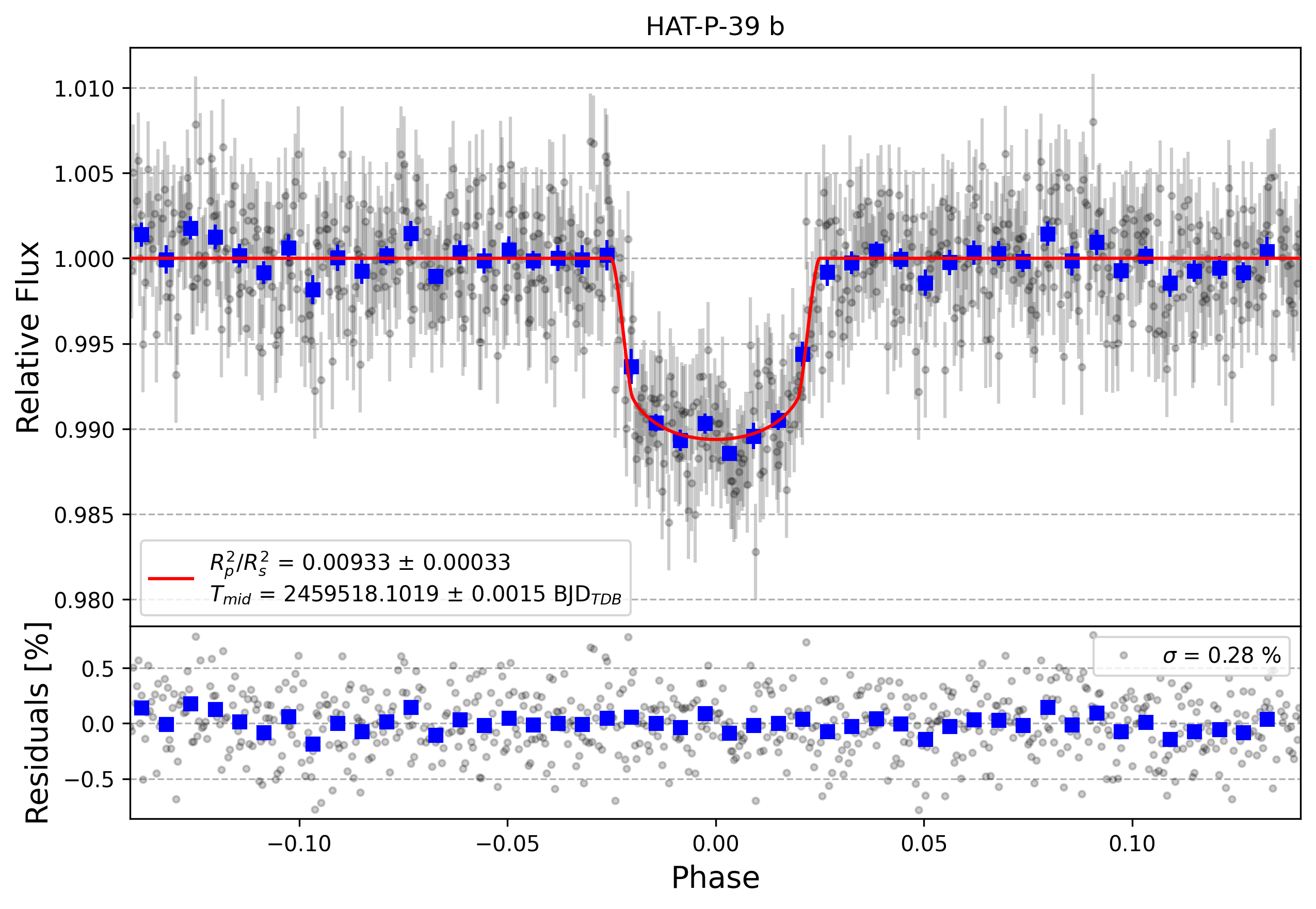 Light curve chart for 760ec3c68f03647ba4a4f052fecb8545