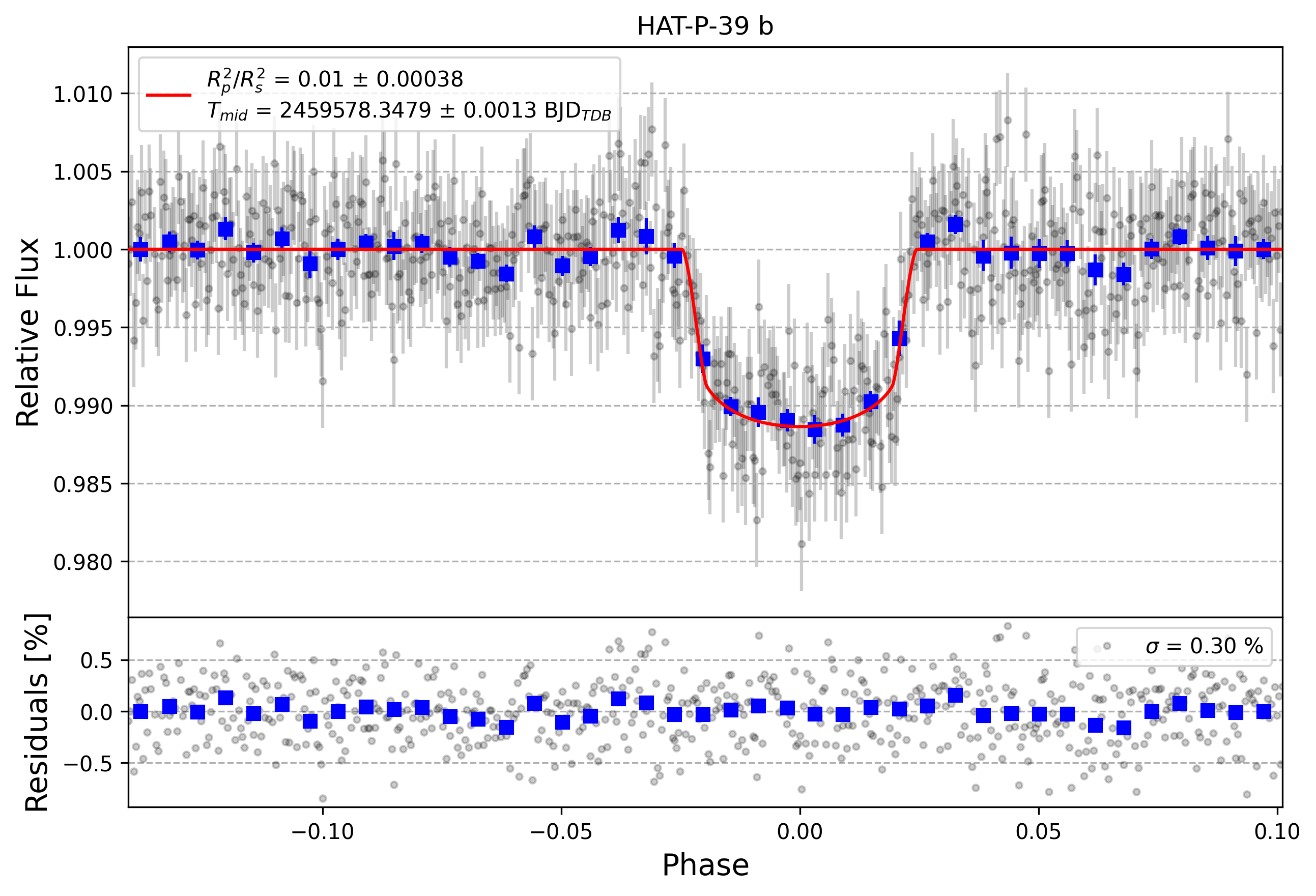 Light curve chart for c12c71dbb037d9c802c3e8a7b7adb7d3