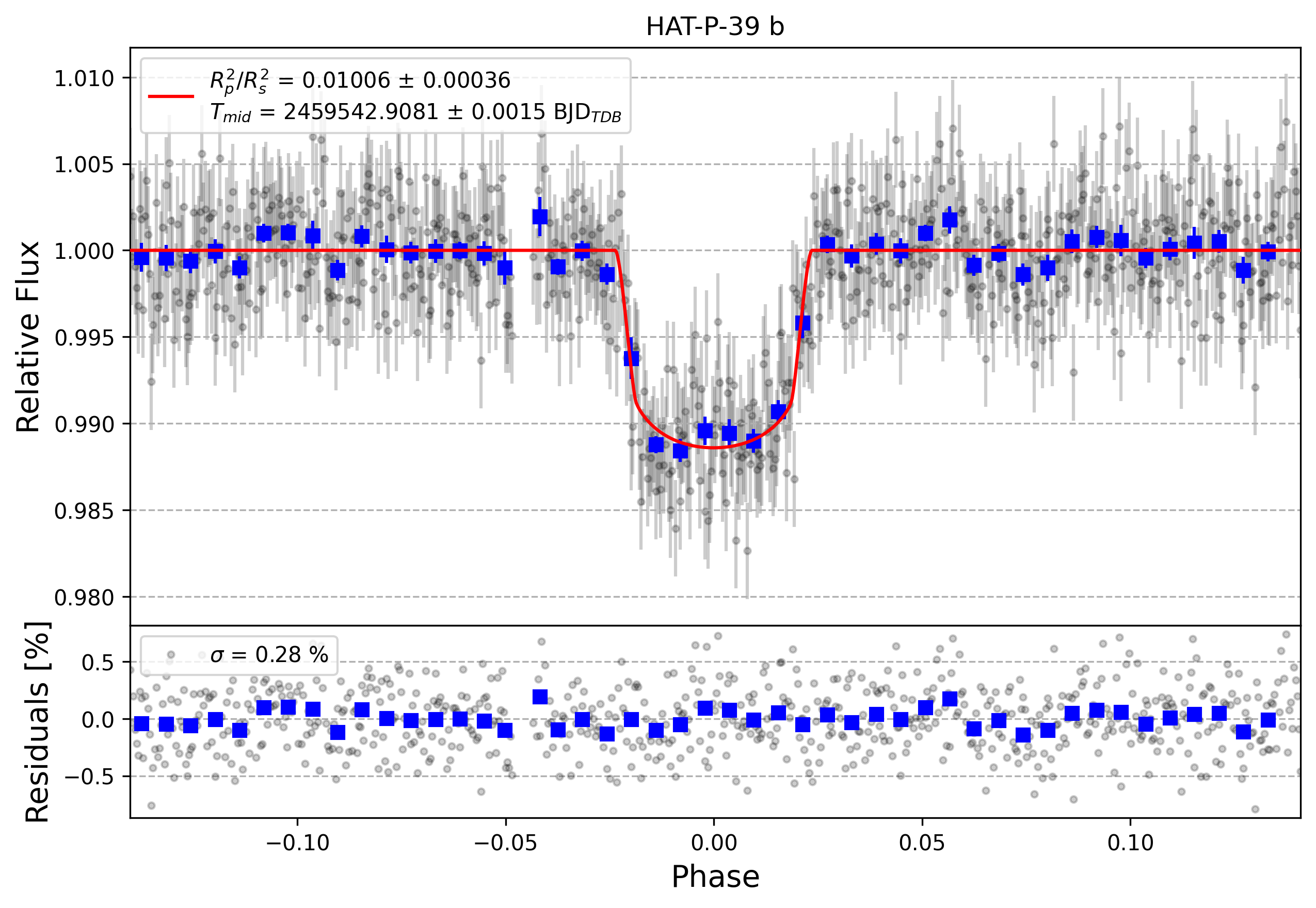 Light curve chart for d2b769074d92829d512d1b93087bd5b4