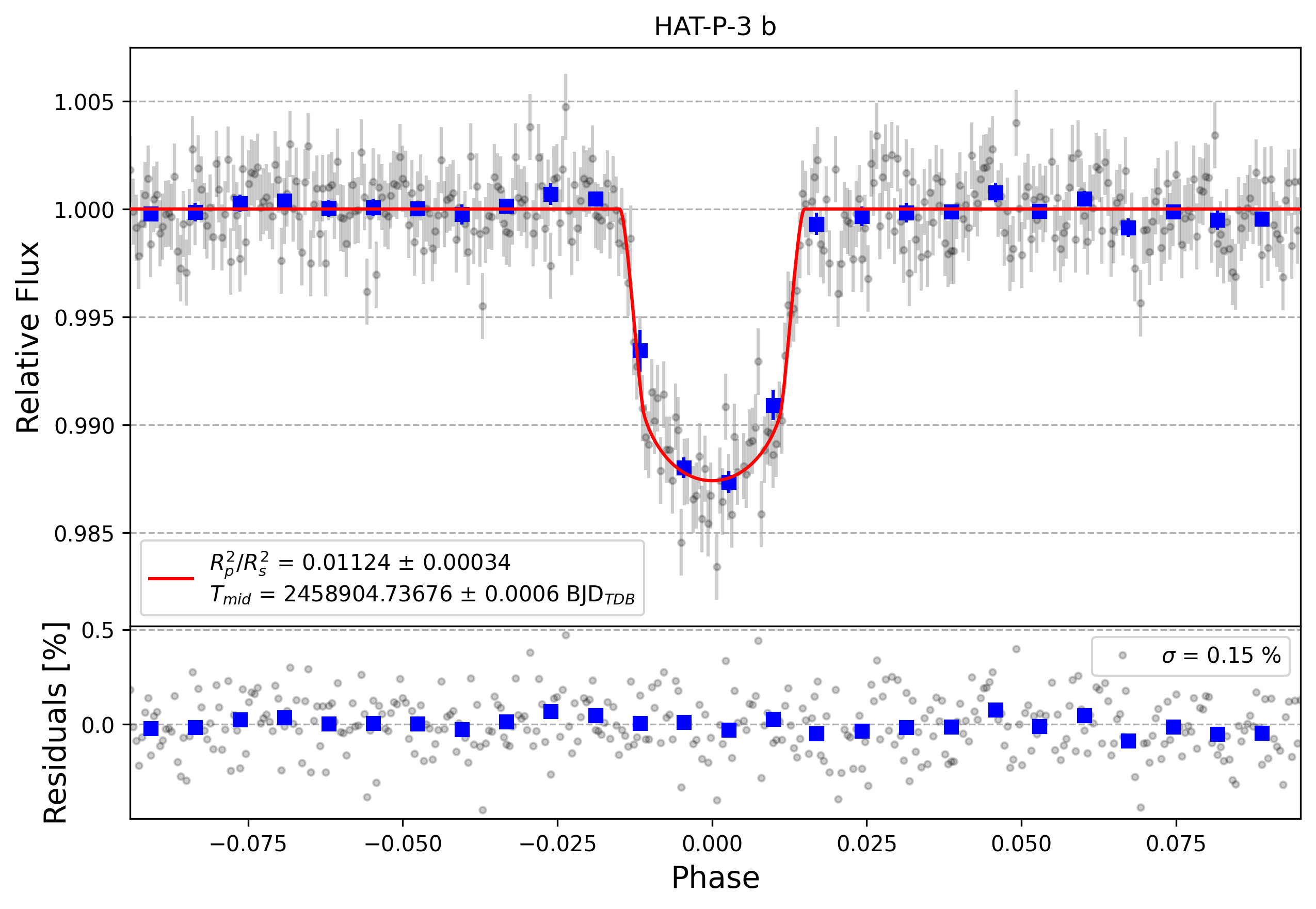 Light curve chart for 1e192ec38ed24f1e5ac0889e296fd373