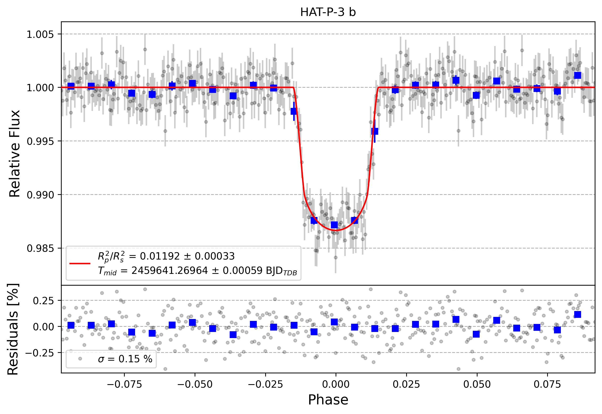 Light curve chart for 38fc14dbb85fd66fcc1f73cebc638c03