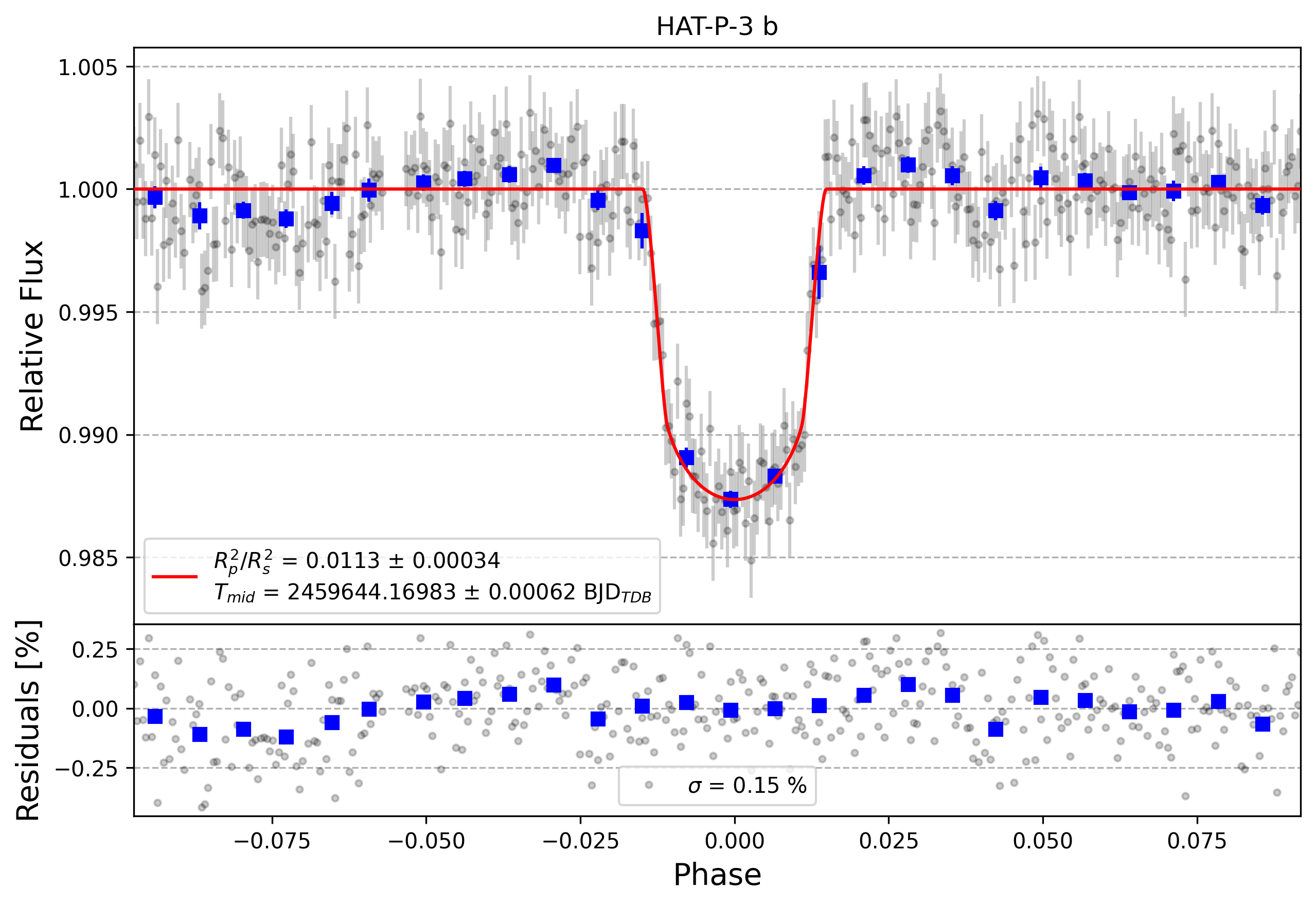 Light curve chart for f0268b5657c680f8b3a1b463d61170da