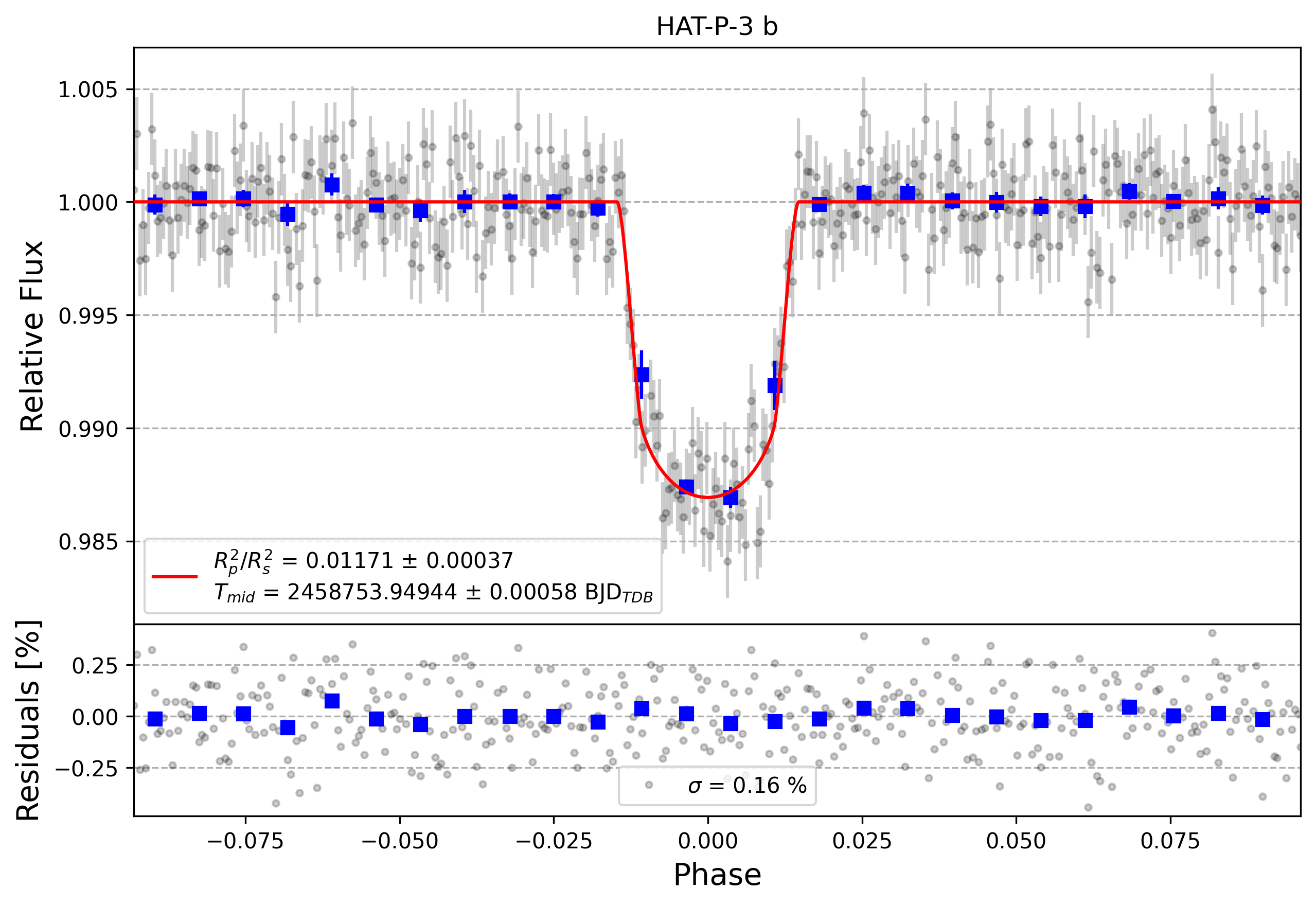 Light curve chart for f44a339f0d4ed6260ac29f26747ff35a