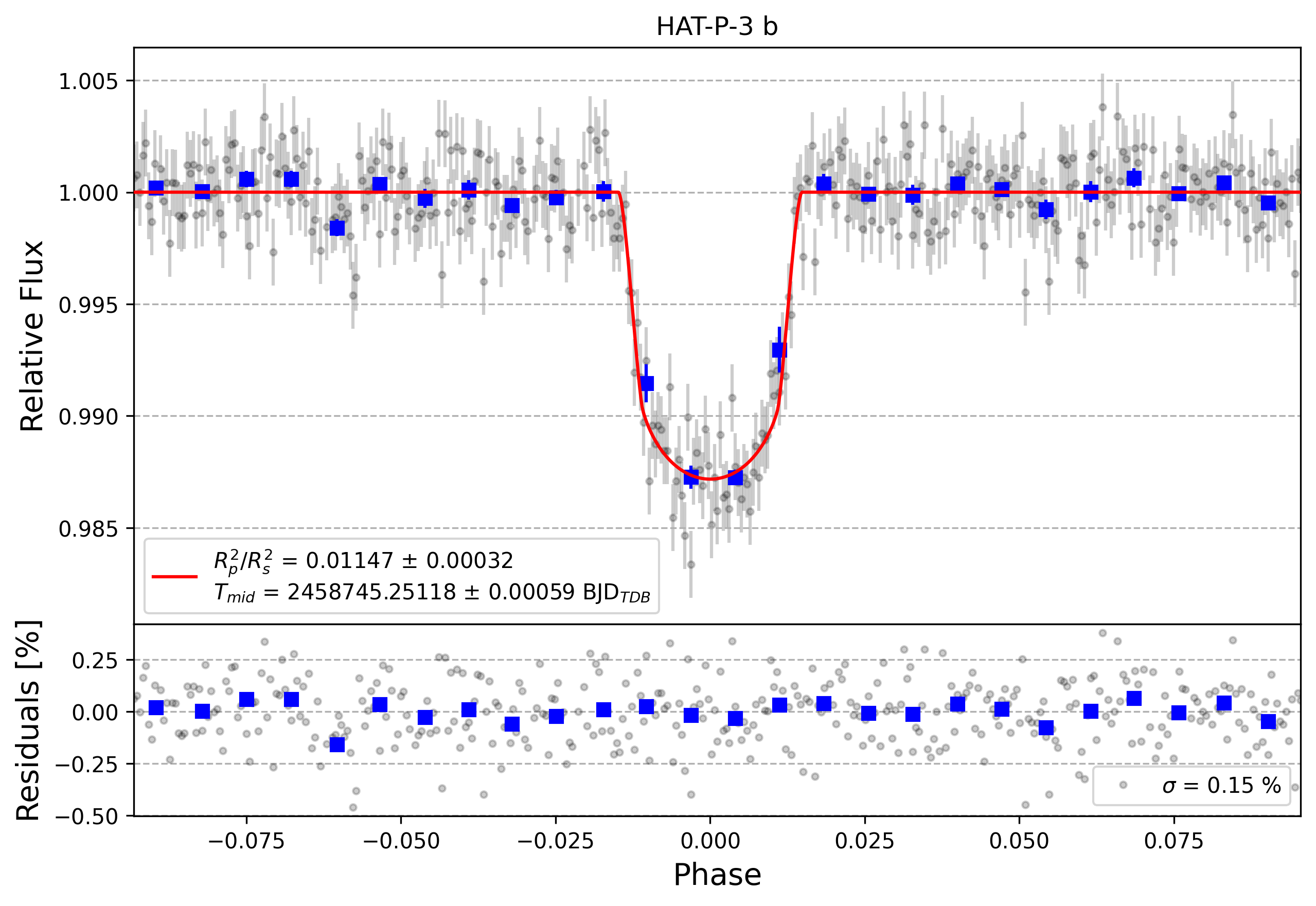 Light curve chart for f846745898e25aeda43d431724a1e4b6
