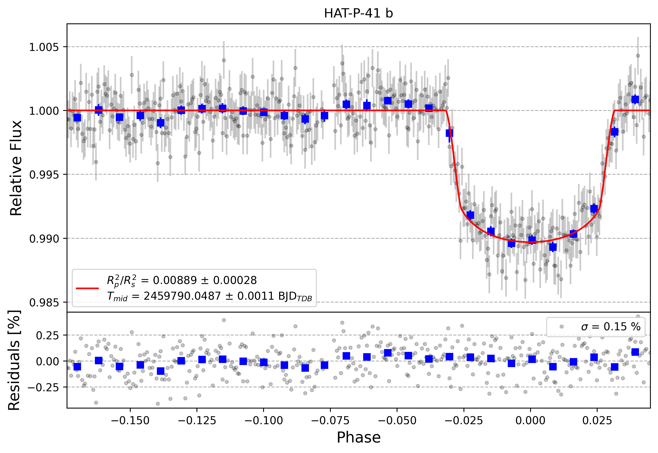 Light curve chart for 1d702d38697cc893f28ae979d9e735b4
