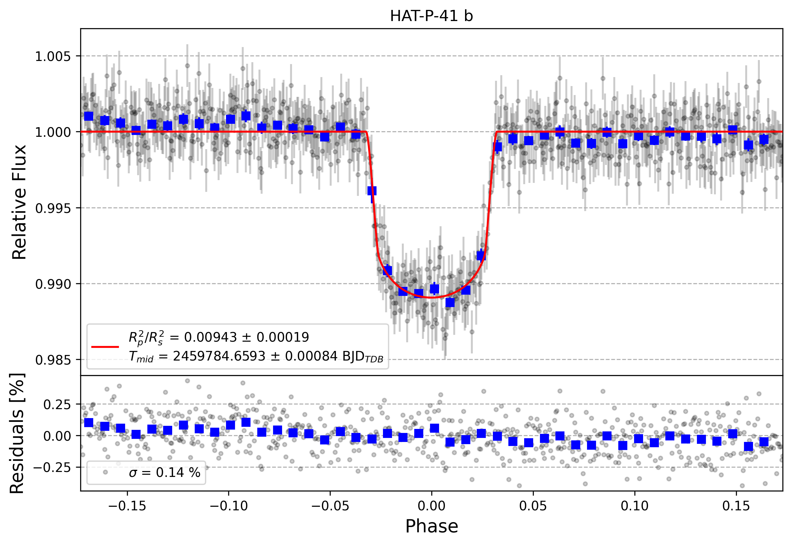 Light curve chart for 9b3d30addc801648487e6c4e19ac1ba7