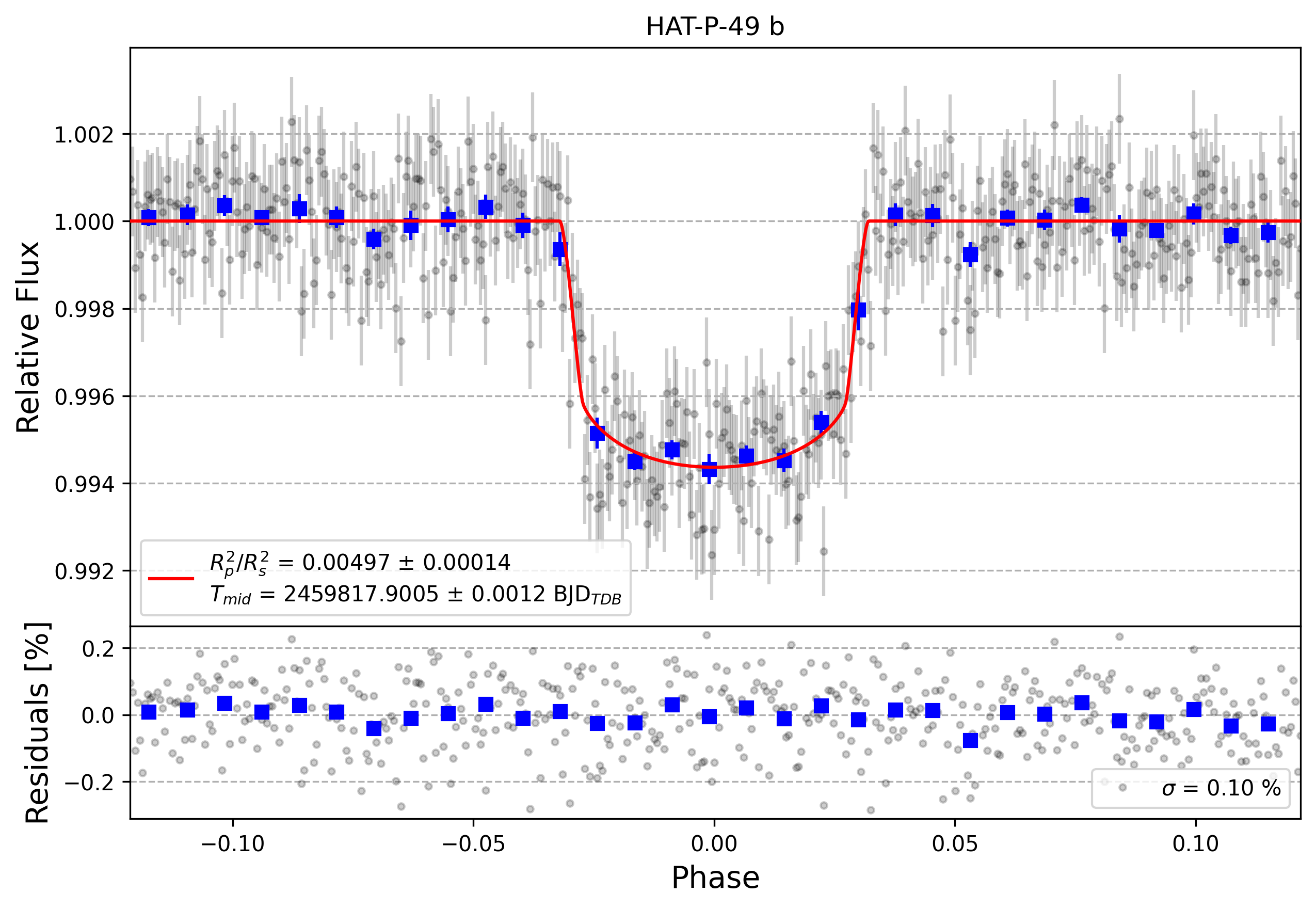Light curve chart for 16d7ad99bfa979b56c7f4e98481ef993