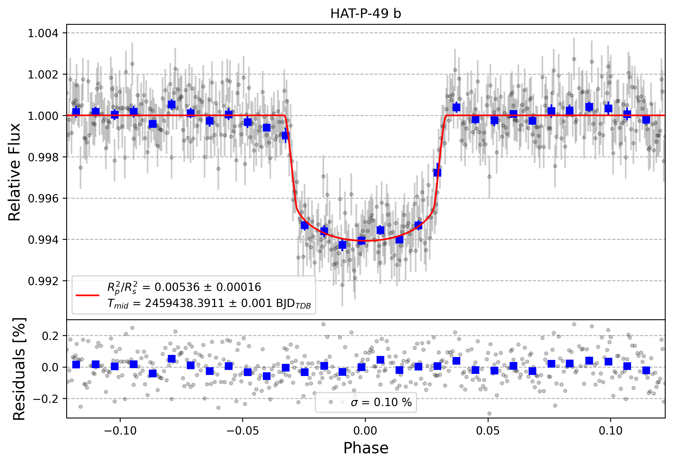 Light curve chart for 4f364aea5e0f97aab2dcff2452bb9139