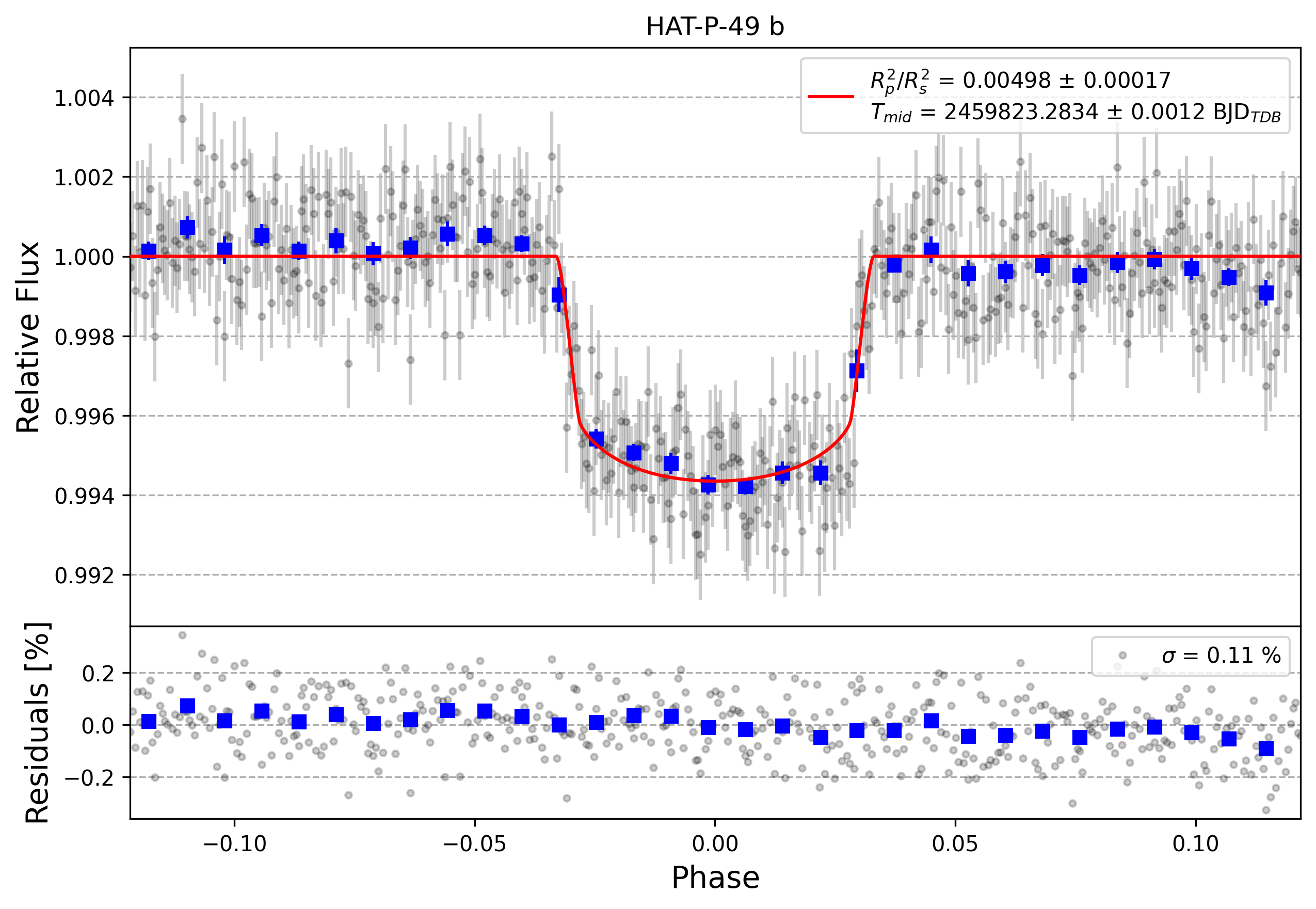 Light curve chart for 53d454d92bd4a0cd6503fcc9fabf972f