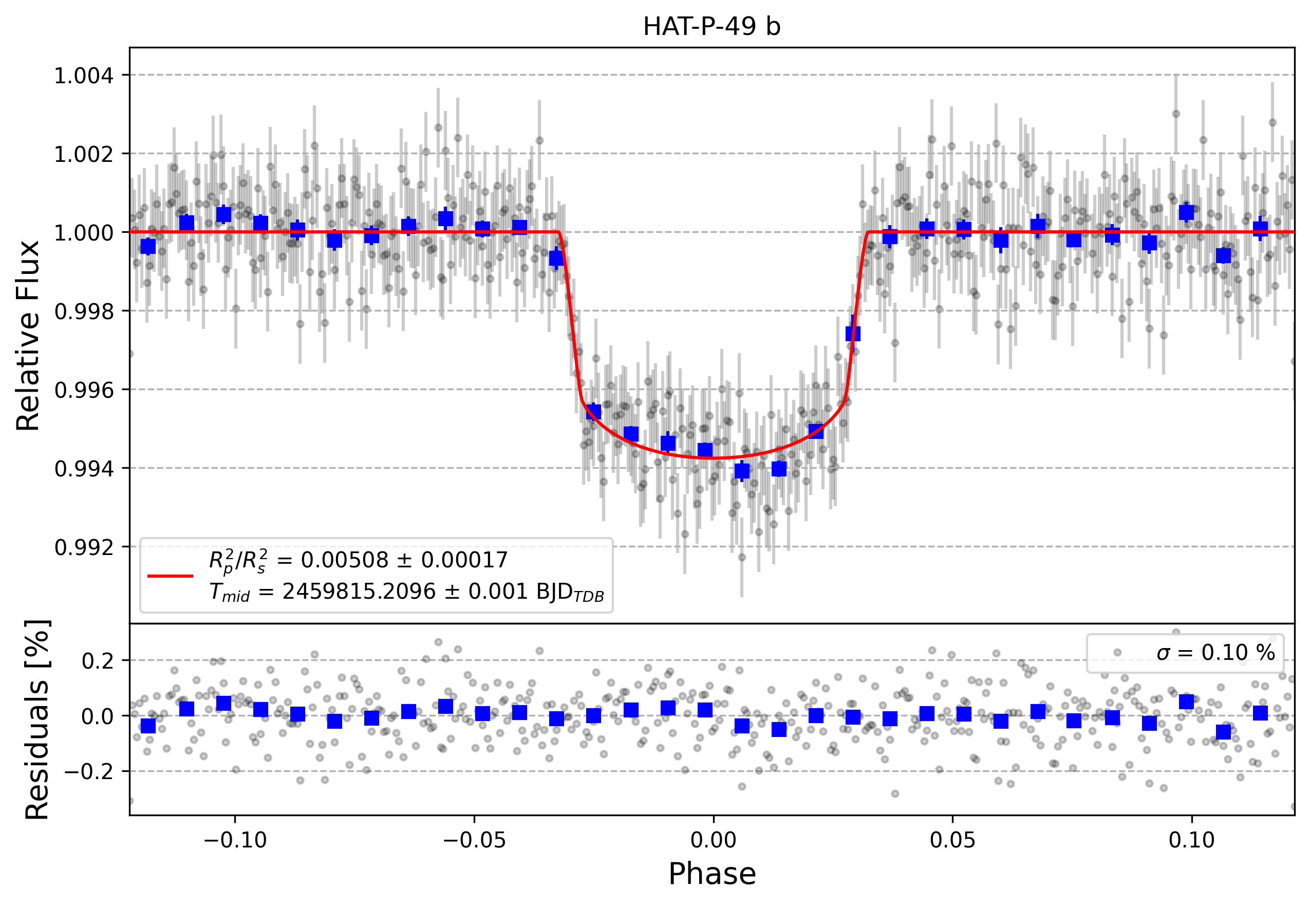 Light curve chart for 6158efacd590d4c0602fe2caed007ad6