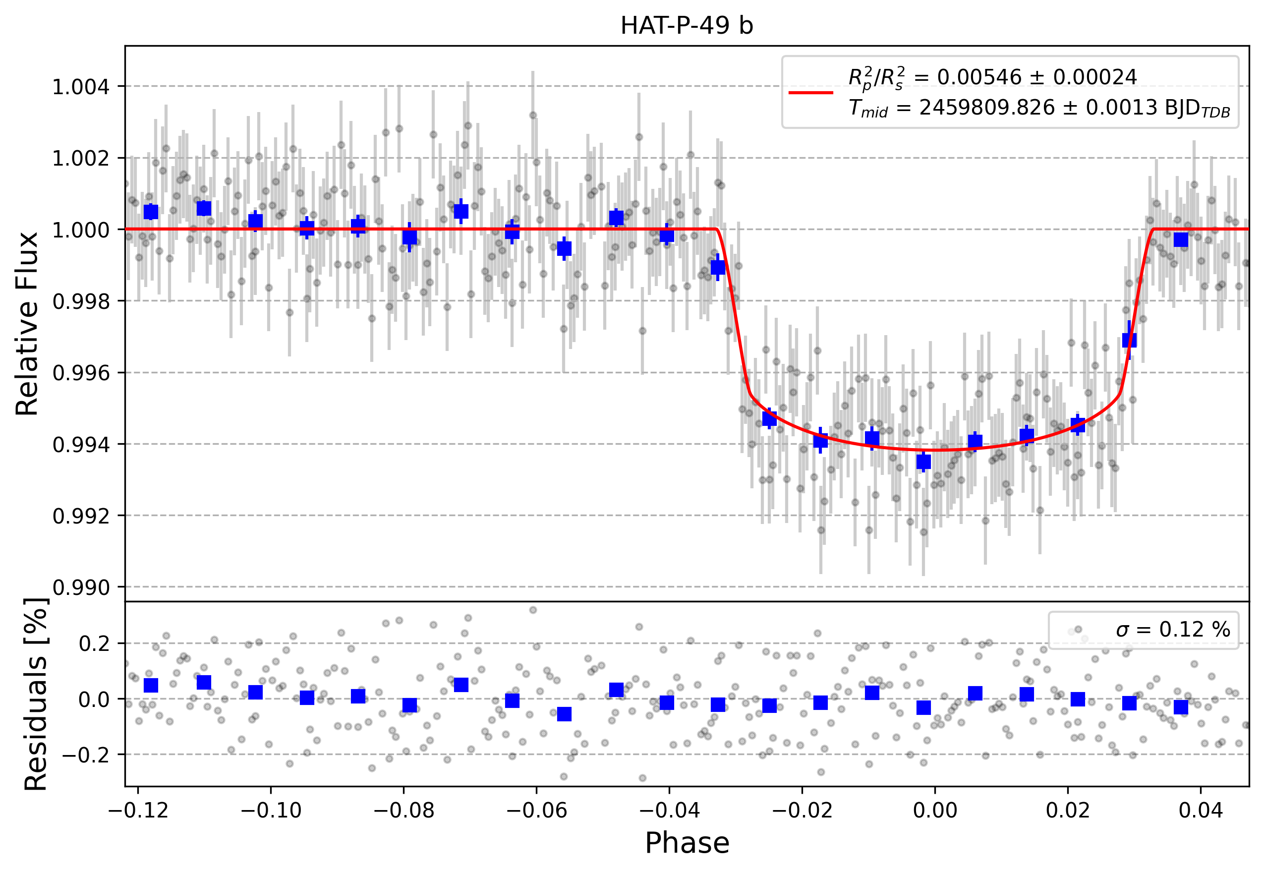 Light curve chart for b95b3a87e46b78ca4ede3036206c42bc