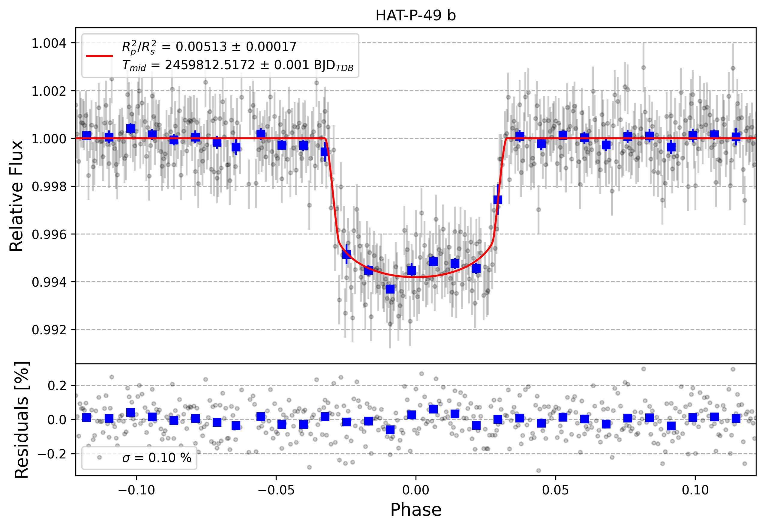 Light curve chart for c2fcc1fa94ff23eb57715f15dffdd105