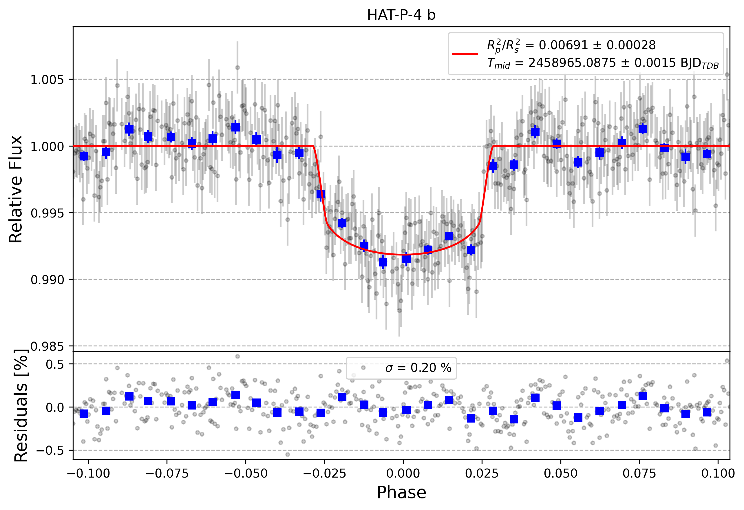 Light curve chart for 1d726594607f3e365b4e4b13b34667eb