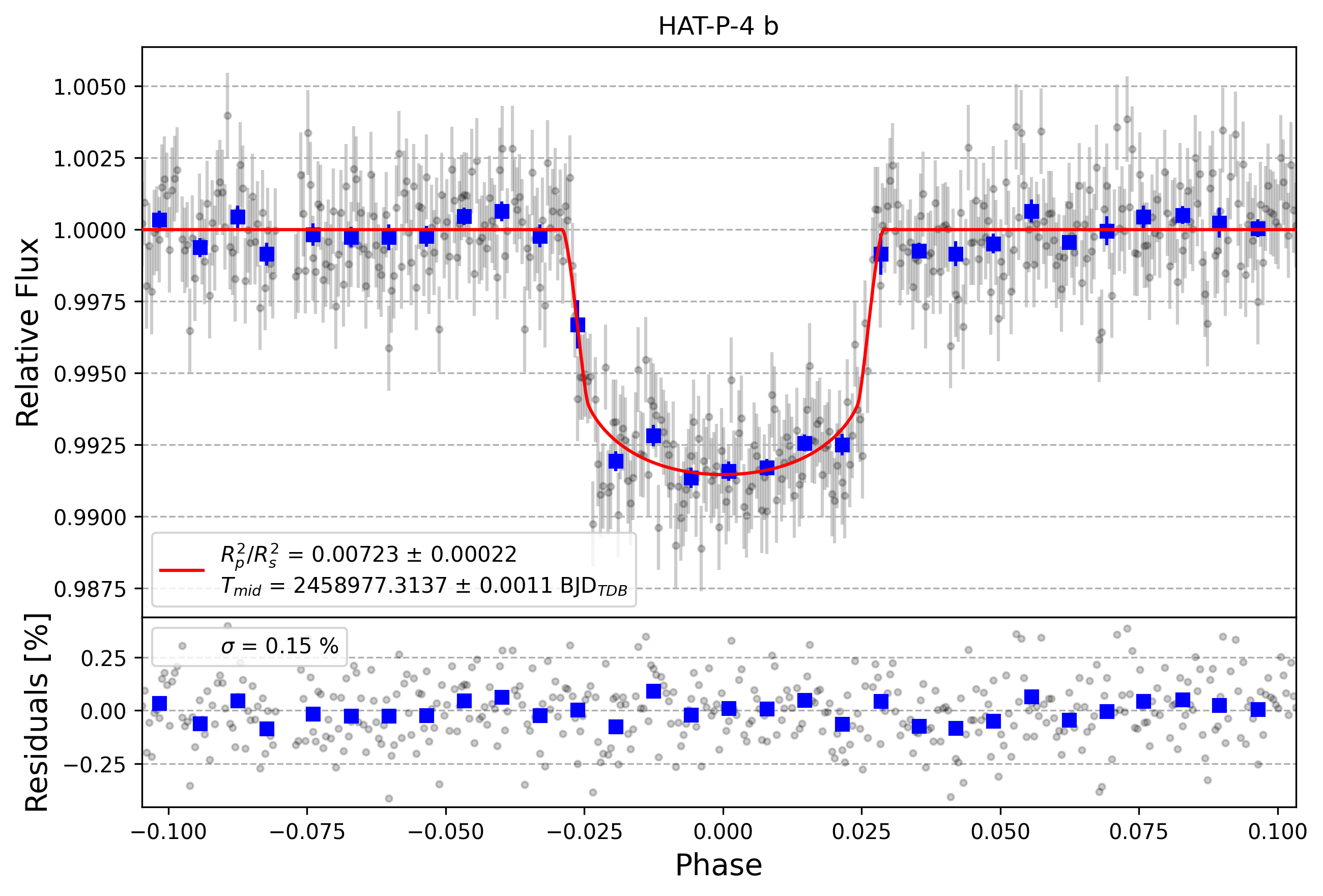 Light curve chart for 31350abe067ae9ecf92a9ae83a62535f